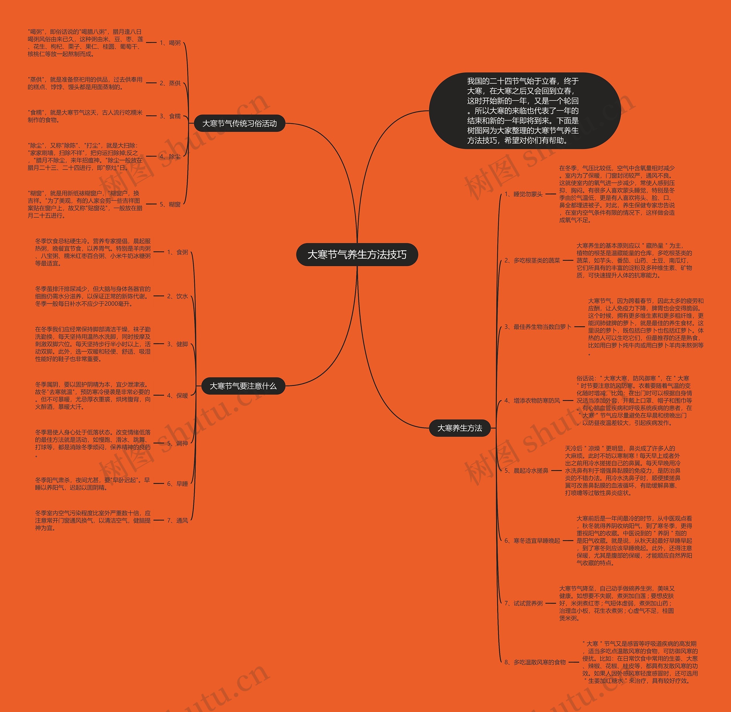 大寒节气养生方法技巧思维导图