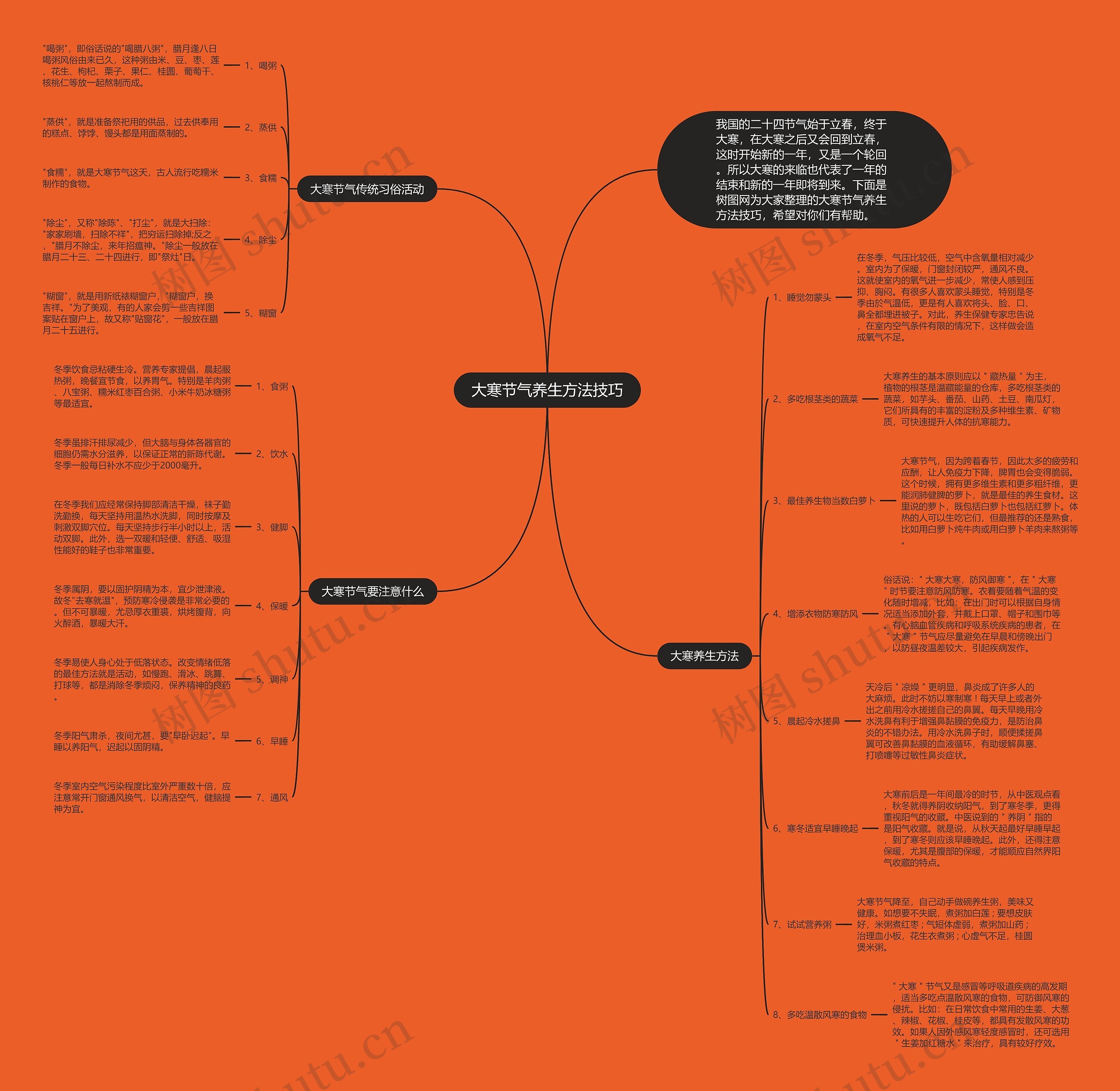 大寒节气养生方法技巧思维导图高清图 大寒节气养生方法技巧思维导图