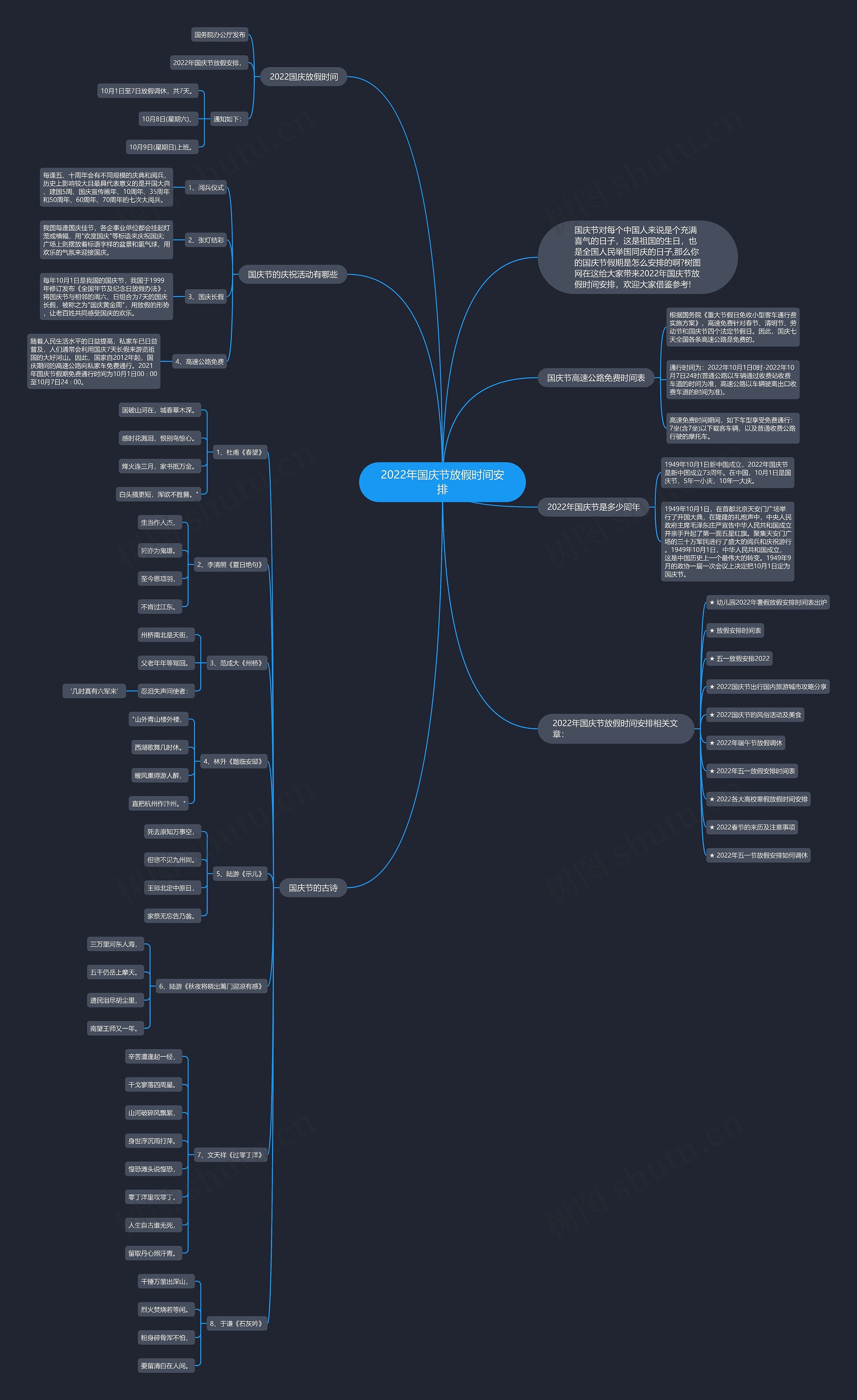 2022年国庆节放假时间安排思维导图