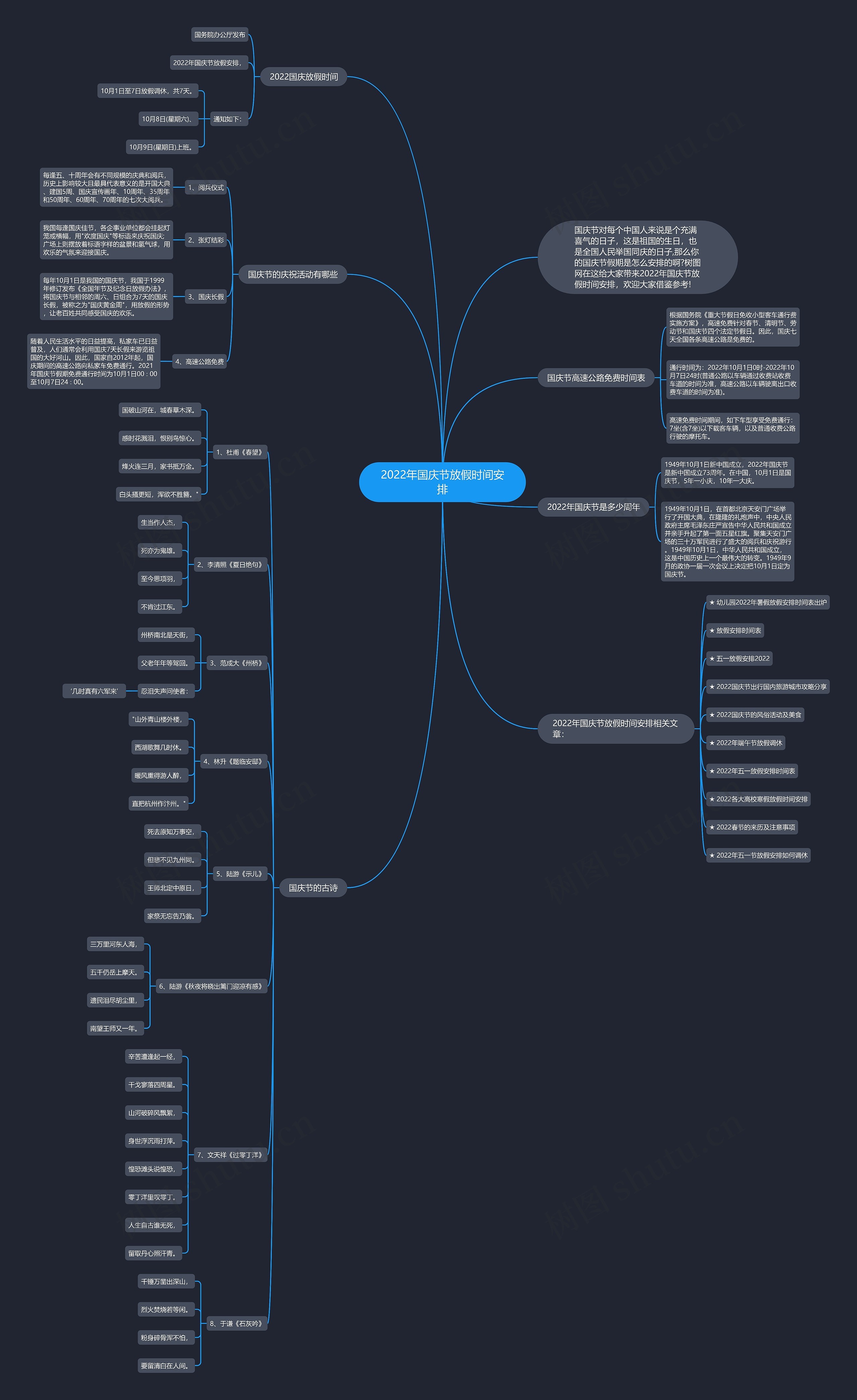 2022年国庆节放假时间安排 2022年国庆节放假时间安排