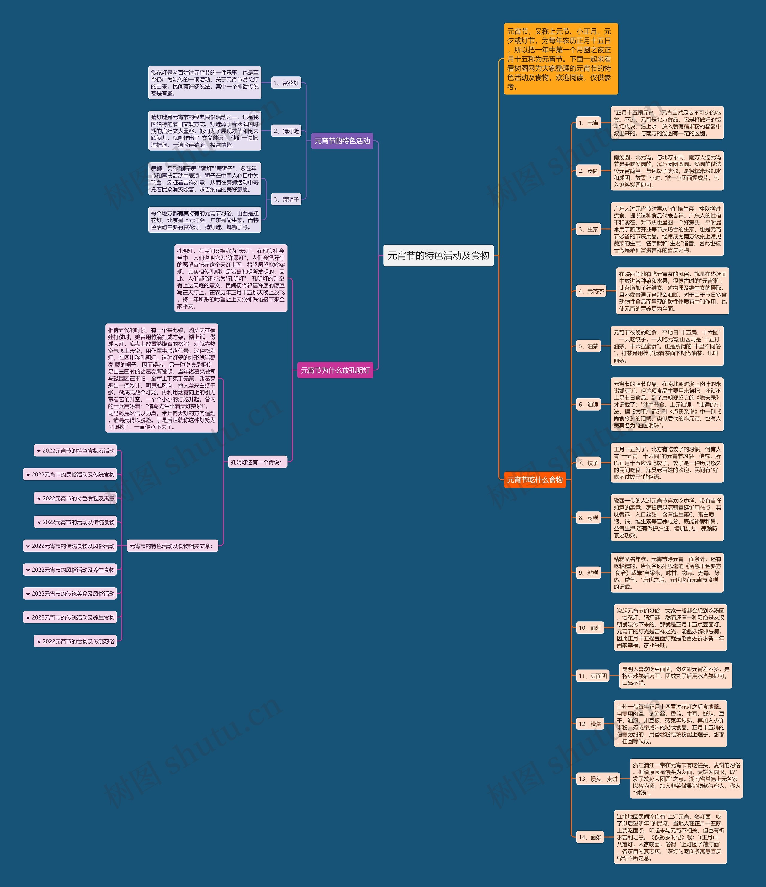 元宵节的特色活动及食物思维导图