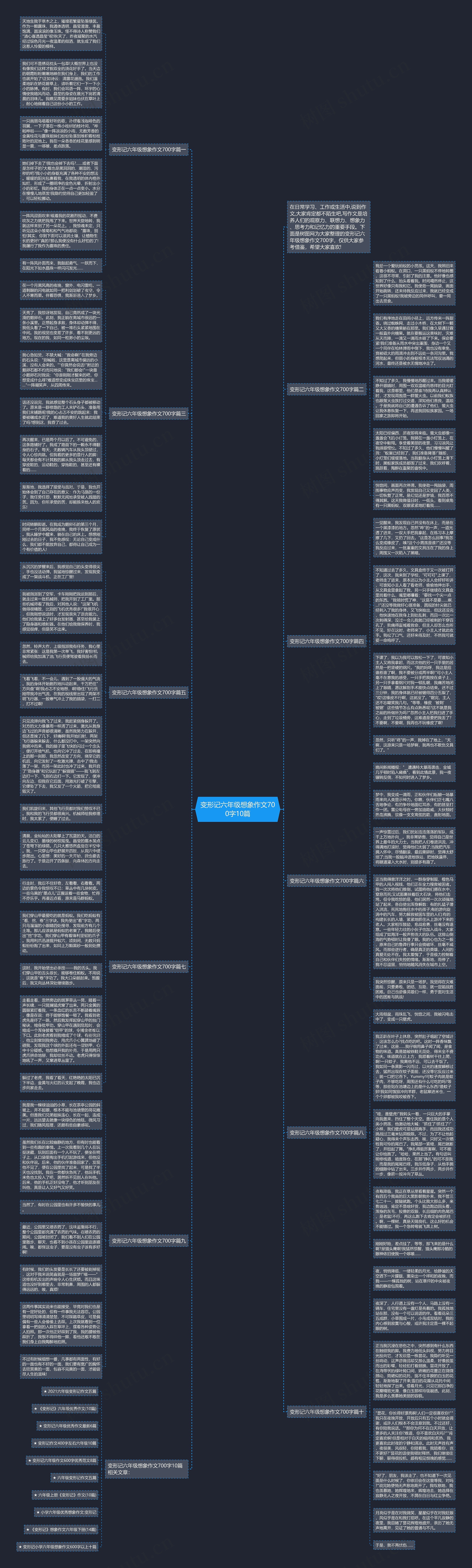 变形记六年级想象作文700字10篇思维导图