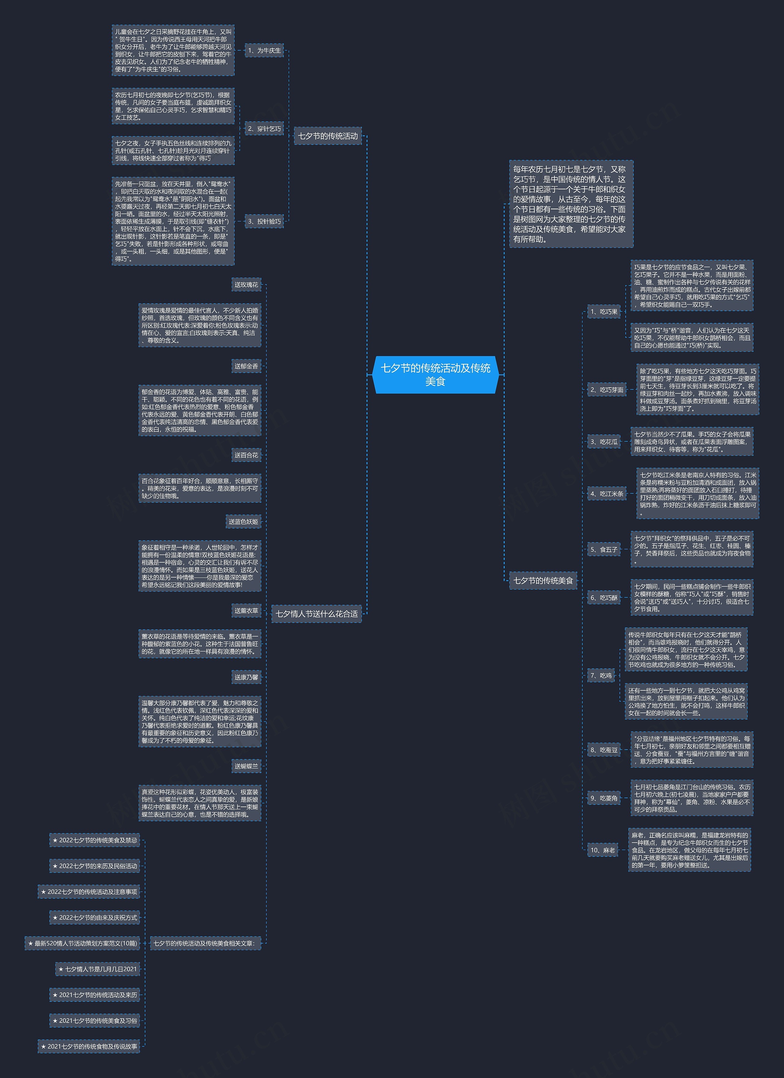 七夕节的传统活动及传统美食思维导图高清图 七夕节的传统活动及传统美食思维导图