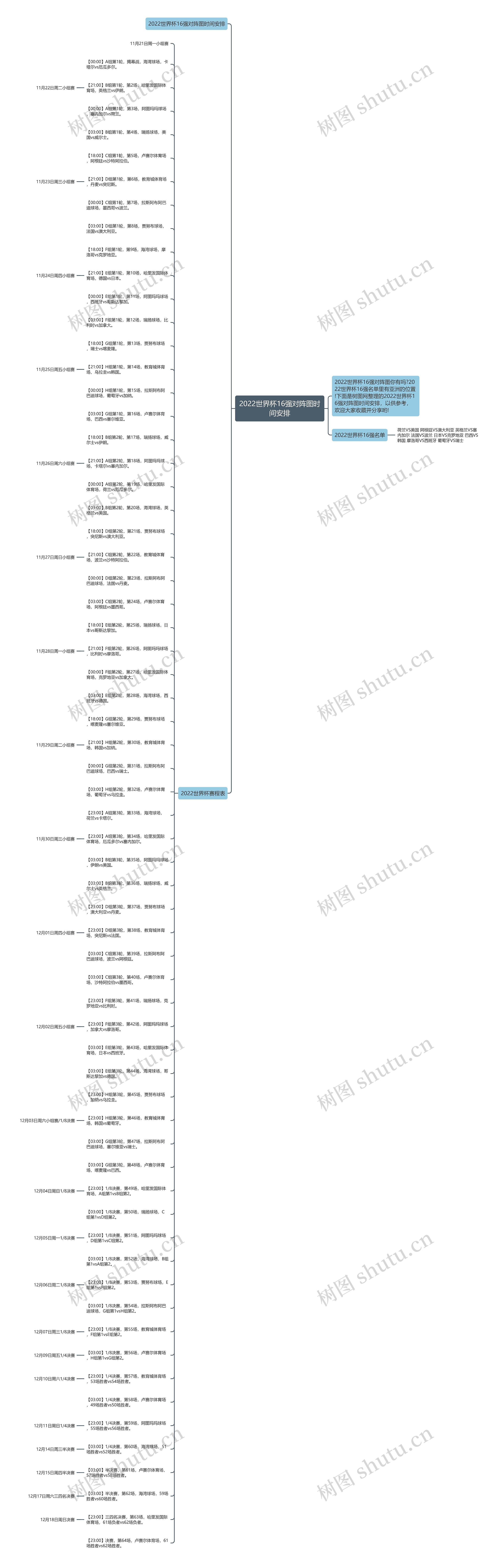2022世界杯16强对阵图时间安排