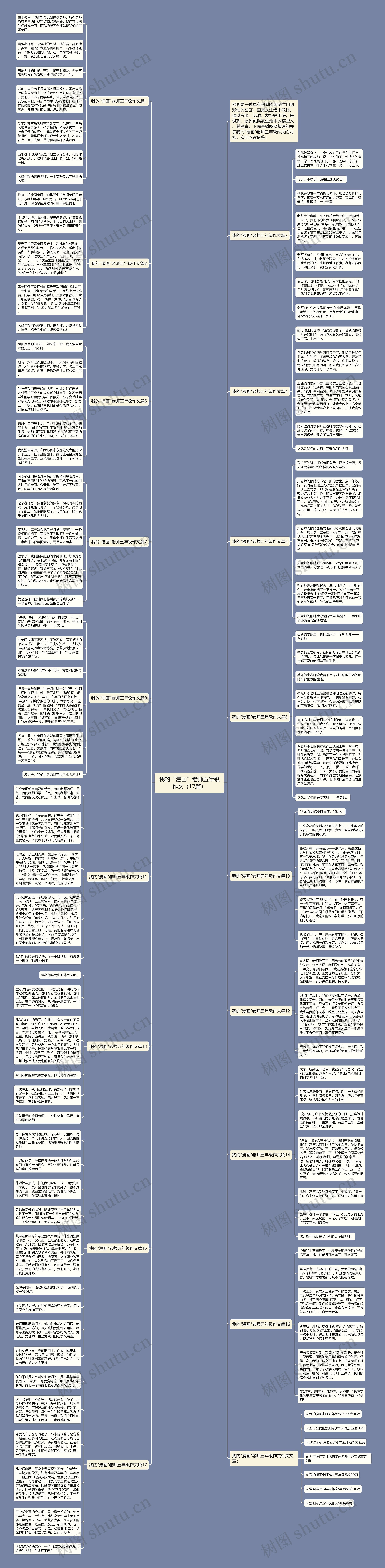 我的“漫画”老师五年级作文（17篇）思维导图