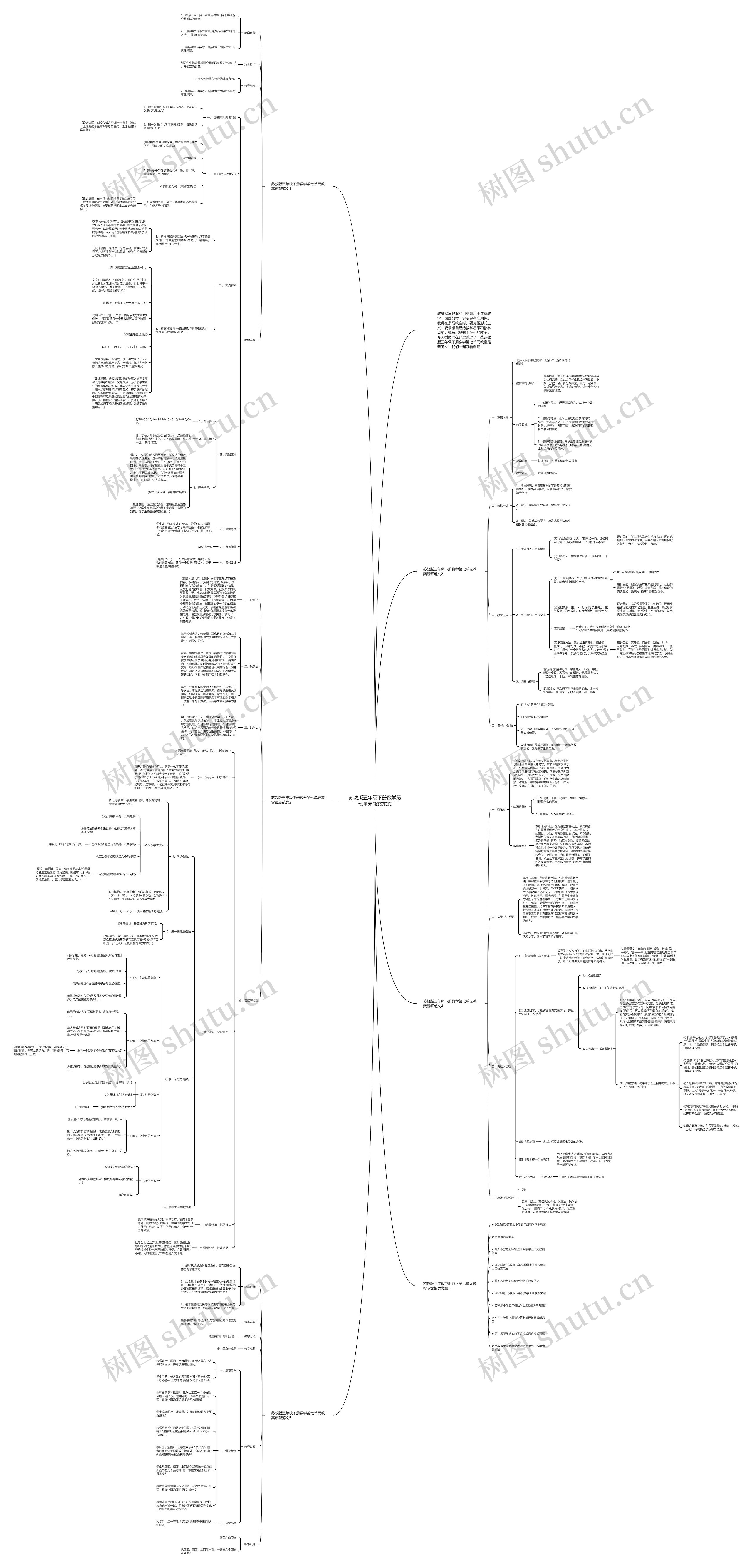 苏教版五年级下册数学第七单元教案范文思维导图