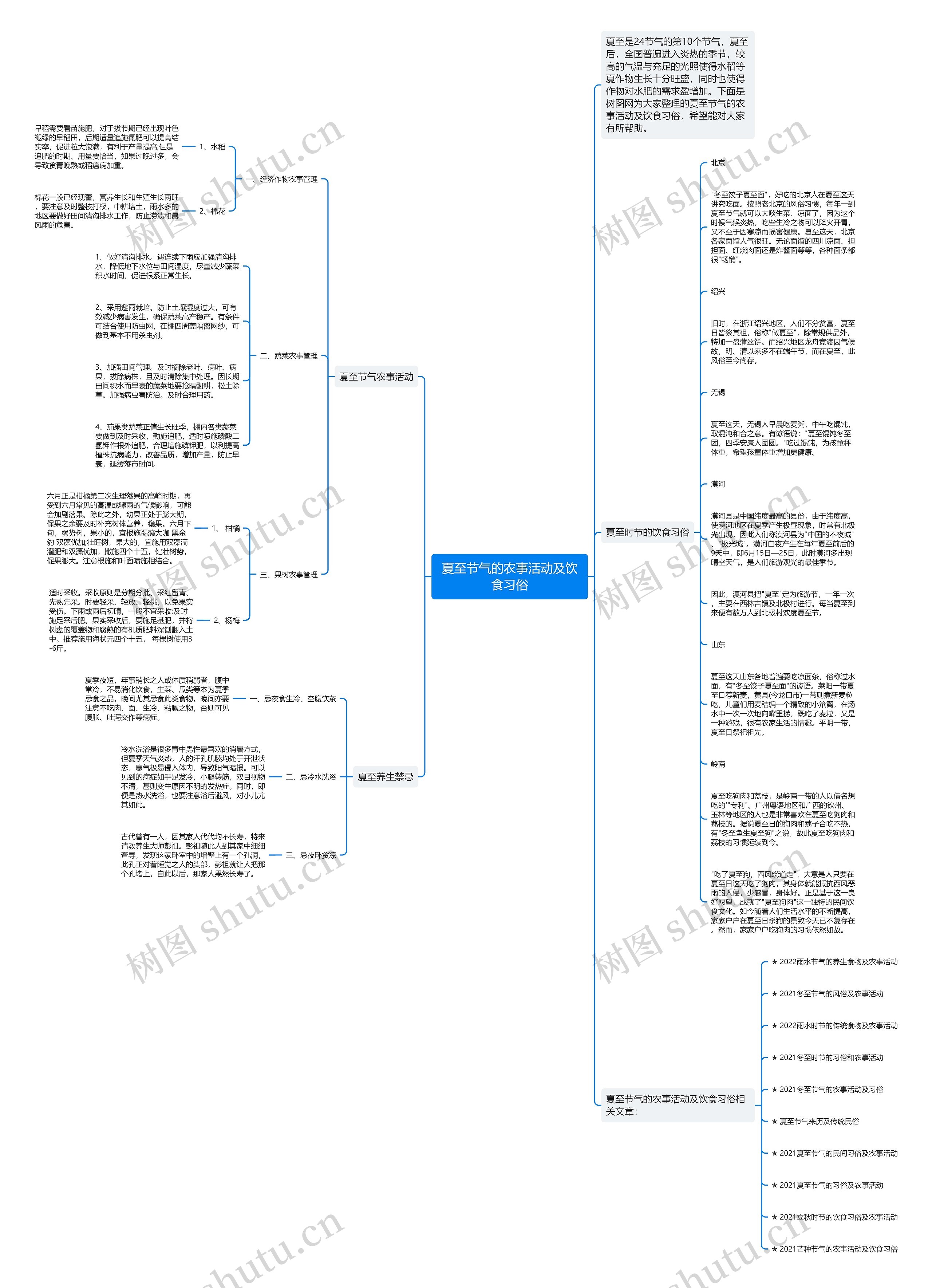 夏至节气的农事活动及饮食习俗思维导图