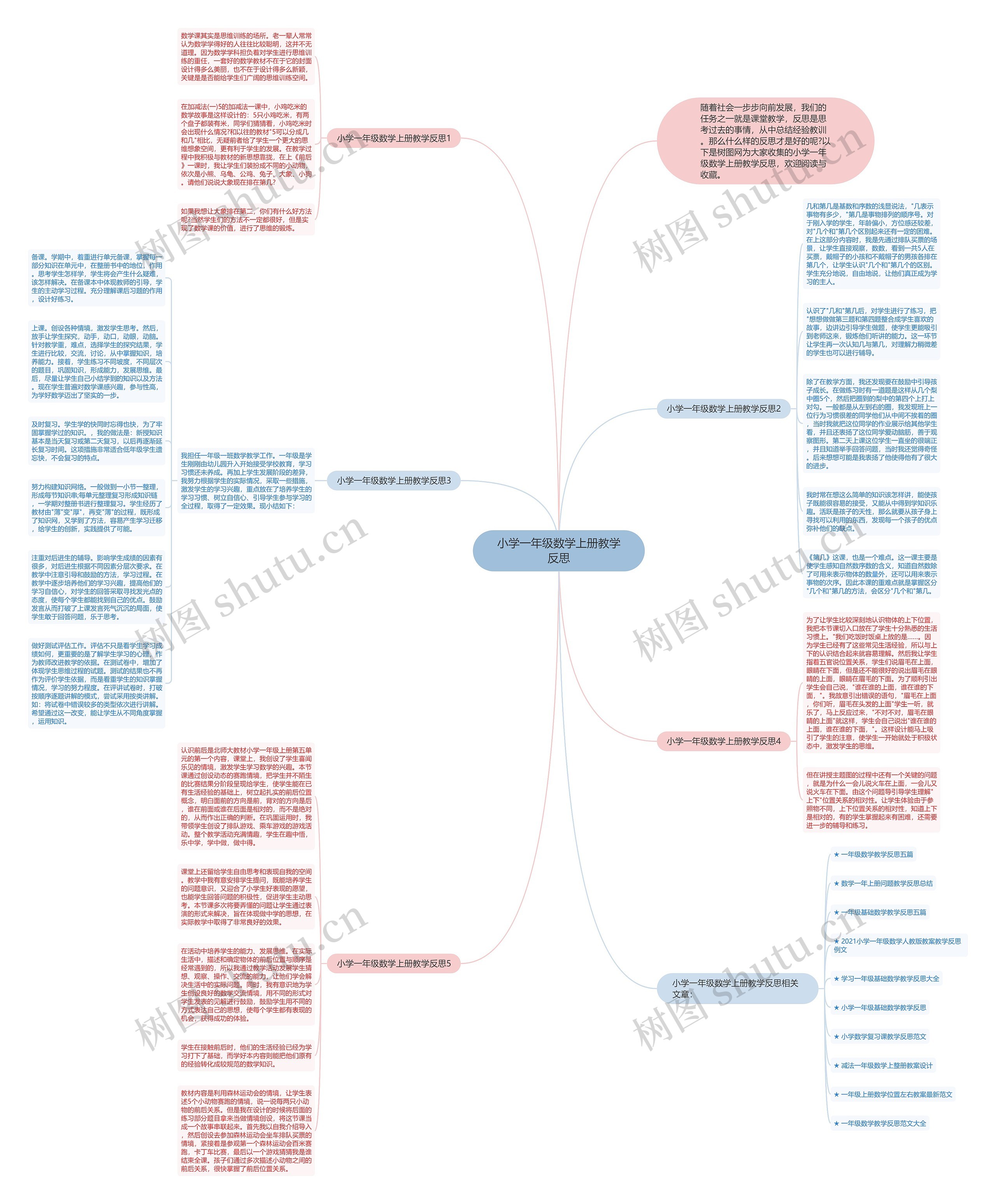 小学一年级数学上册教学反思思维导图高清图 小学一年级数学上册教学反思思维导图