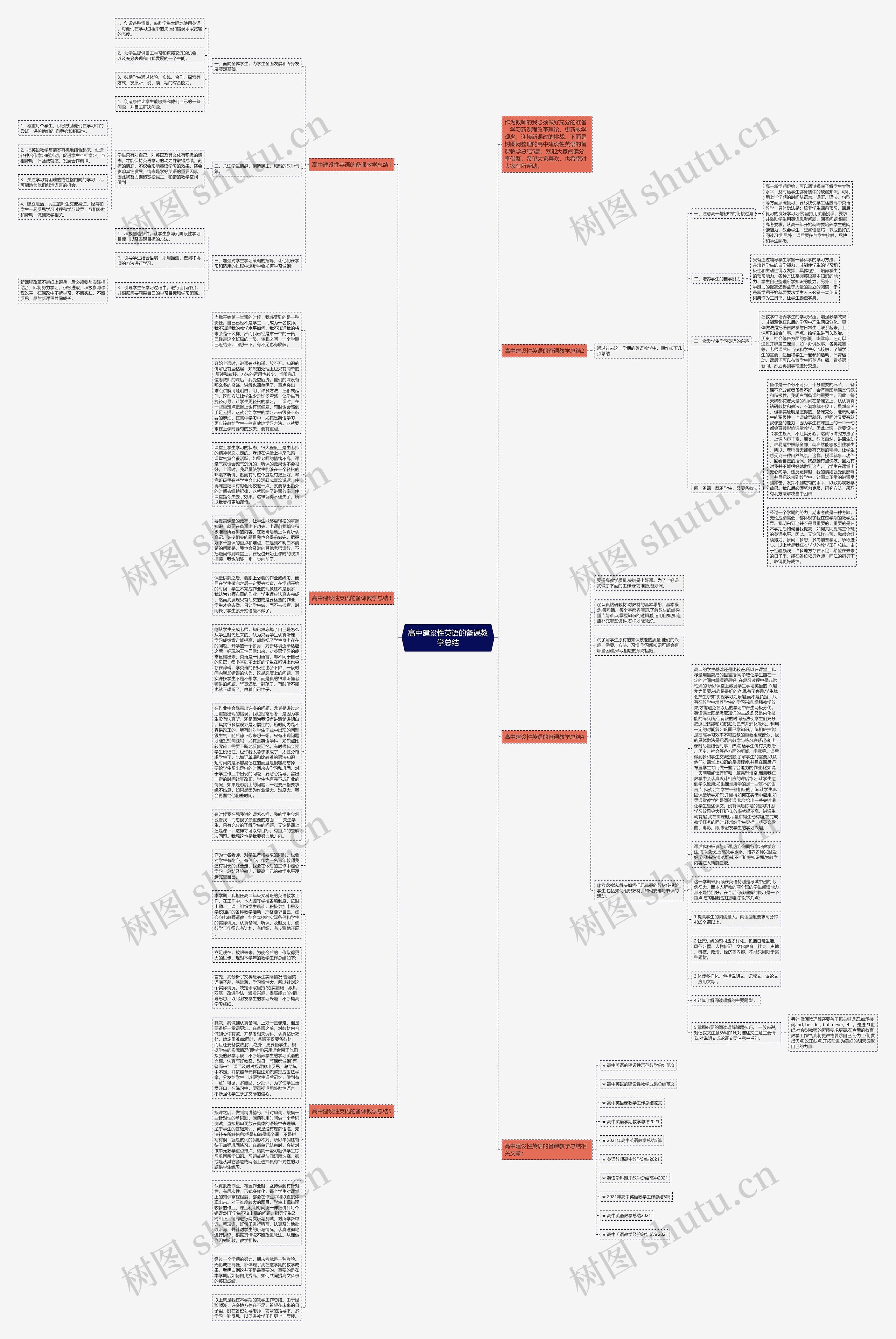 高中建设性英语的备课教学总结思维导图