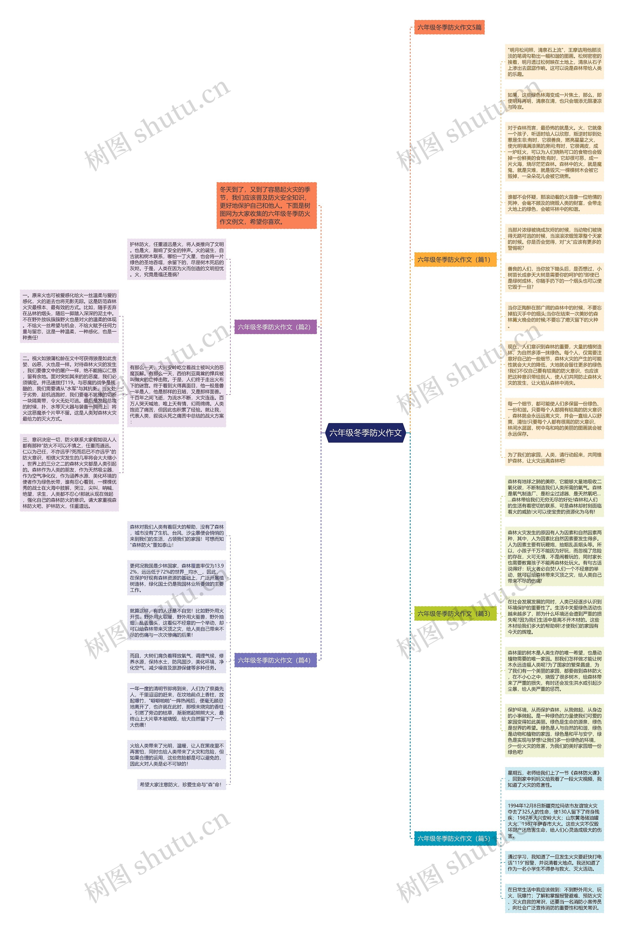 六年级冬季防火作文