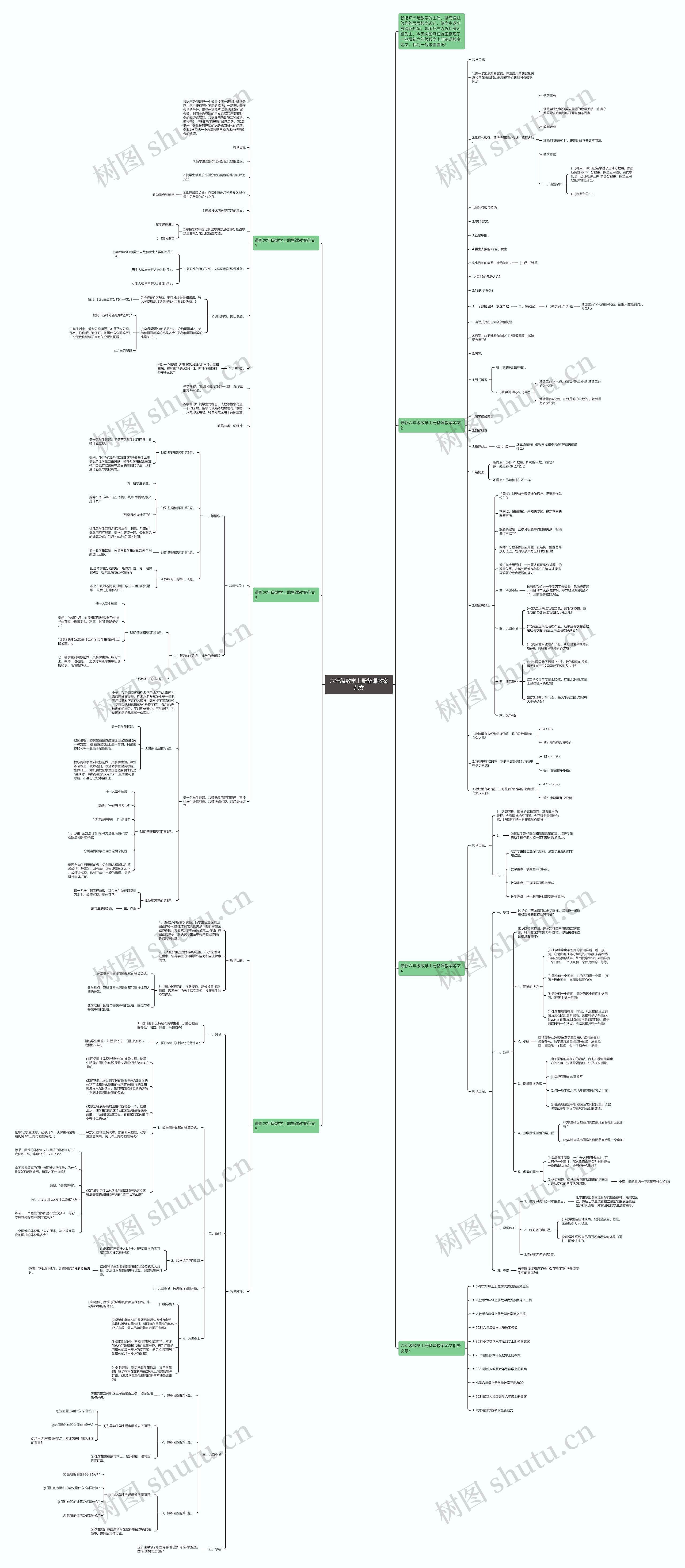 六年级数学上册备课教案范文思维导图