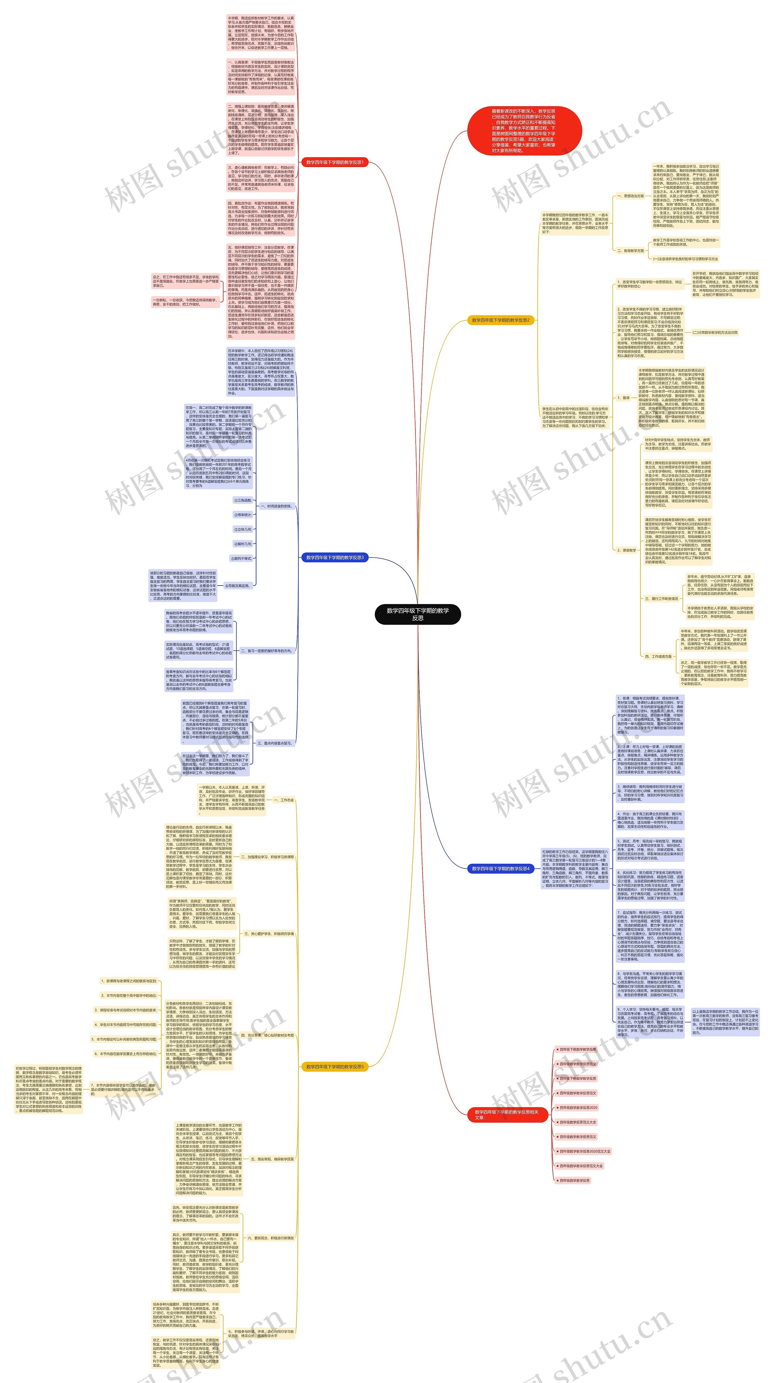 数学四年级下学期的教学反思思维导图