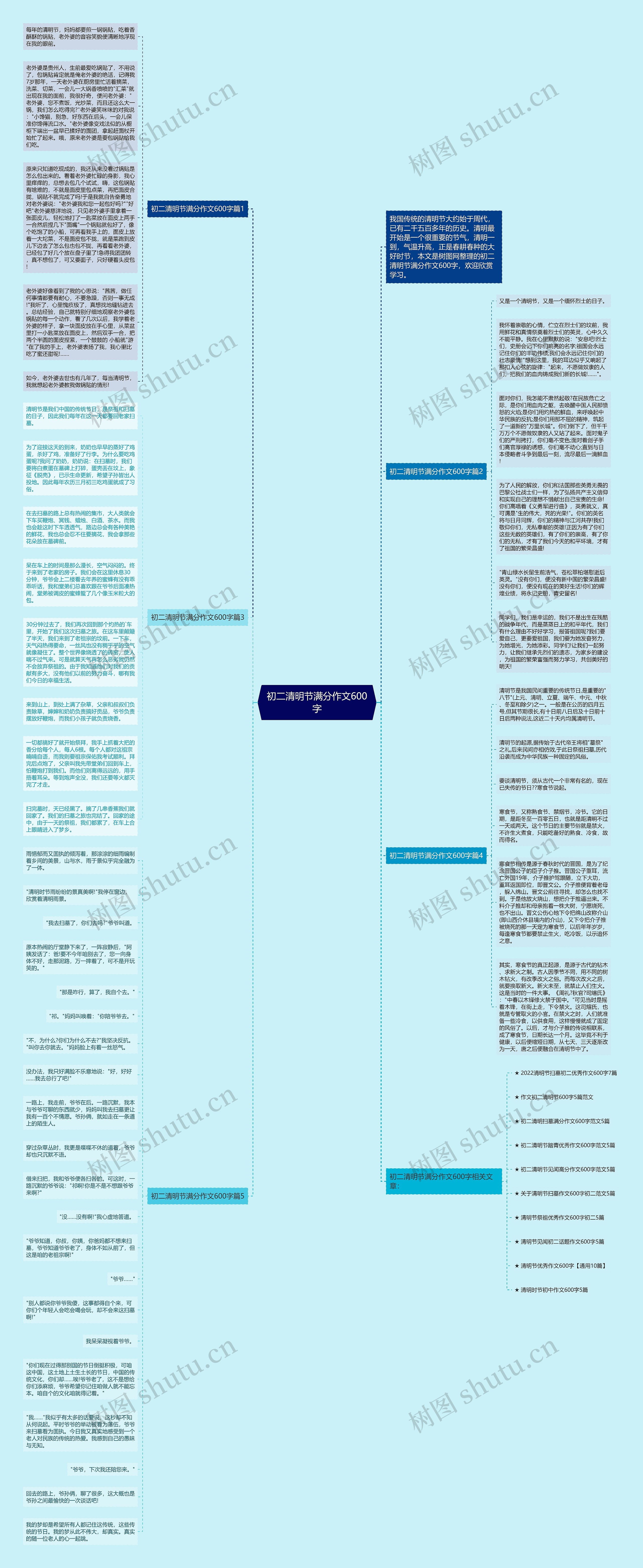 初二清明节满分作文600字思维导图