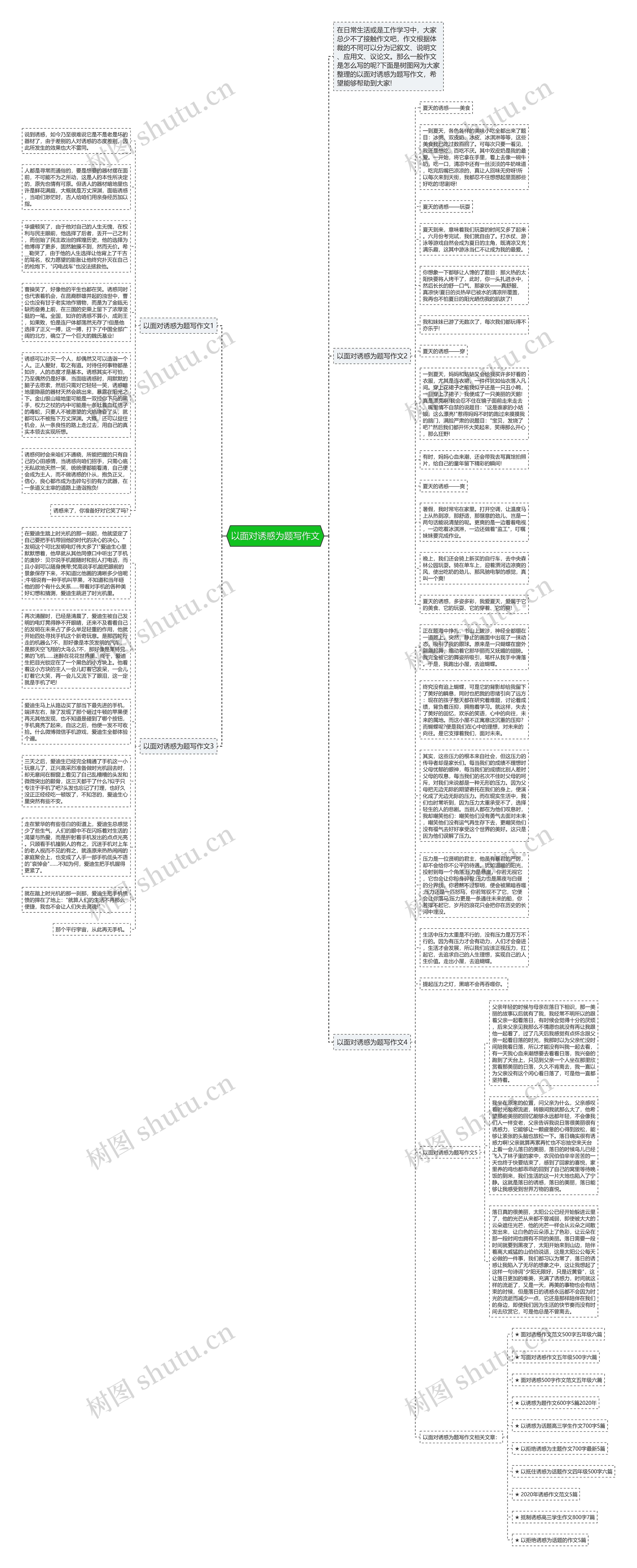 以面对诱惑为题写作文思维导图