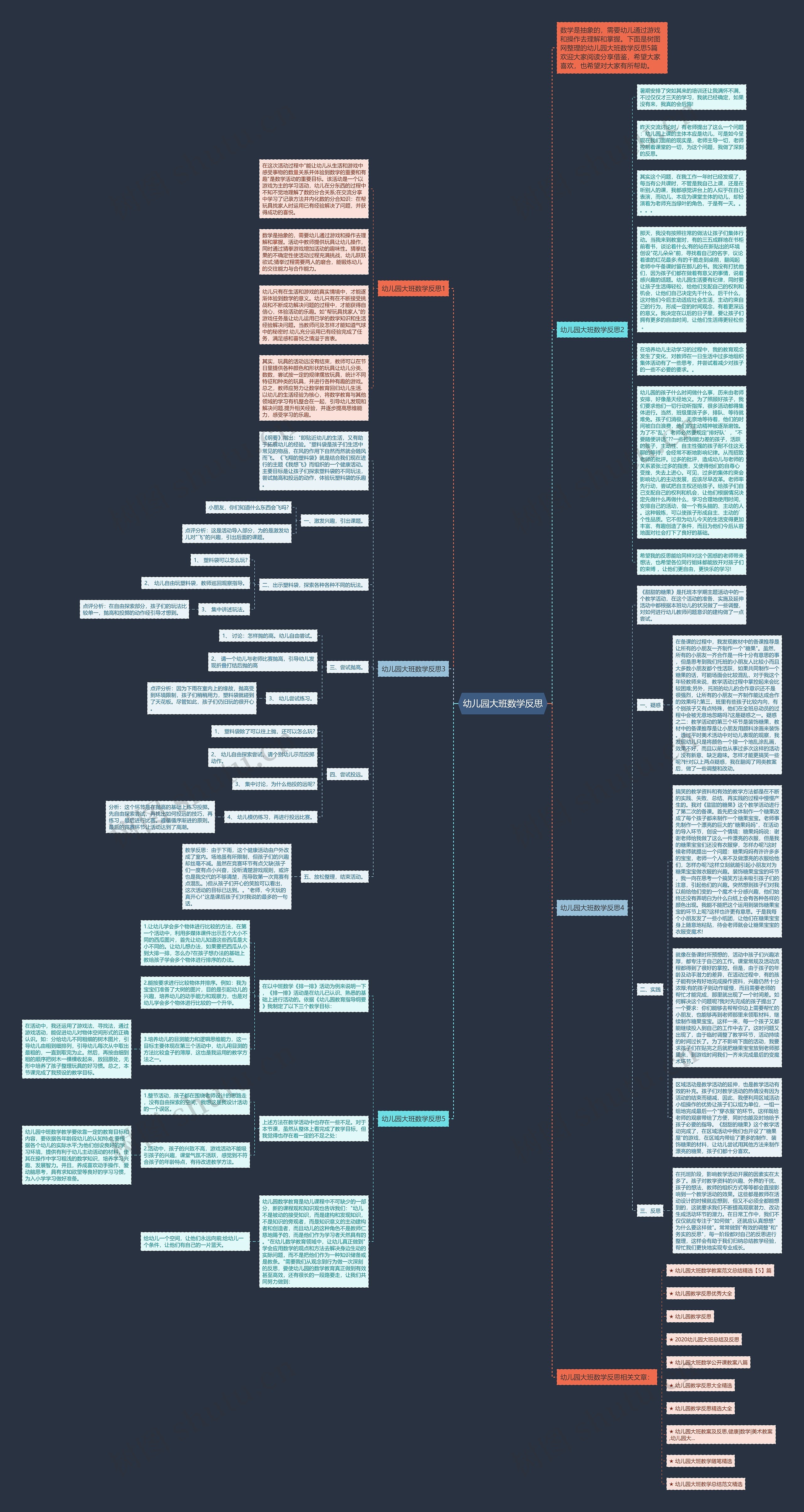 幼儿园大班数学反思思维导图
