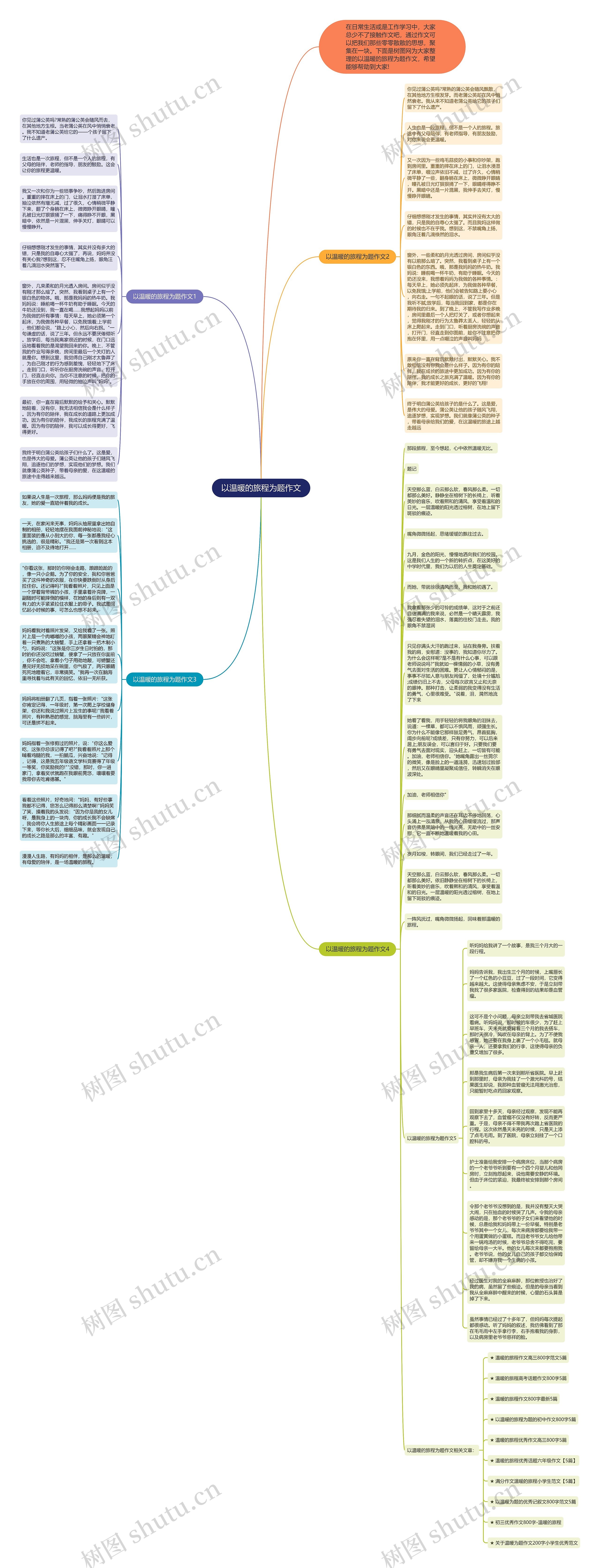 以温暖的旅程为题作文思维导图