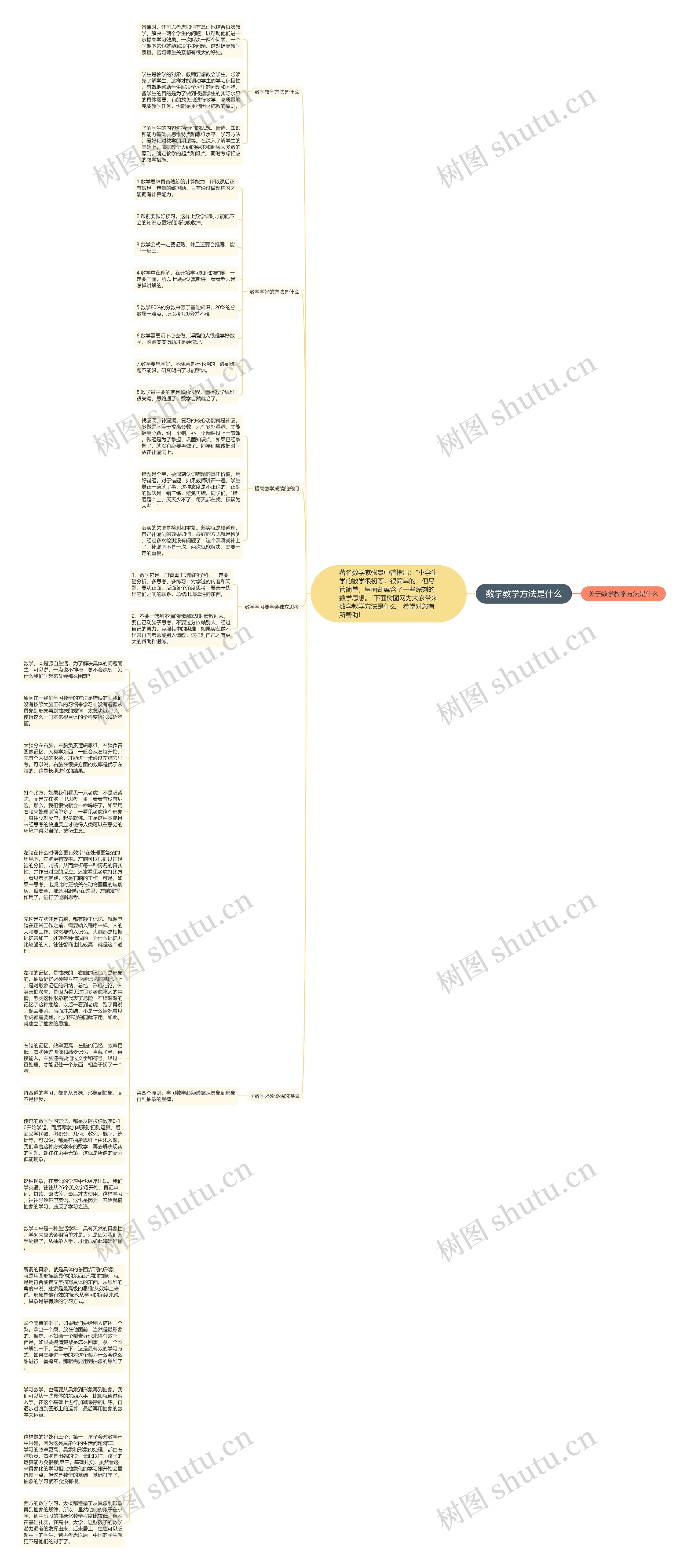 数学教学方法是什么思维导图