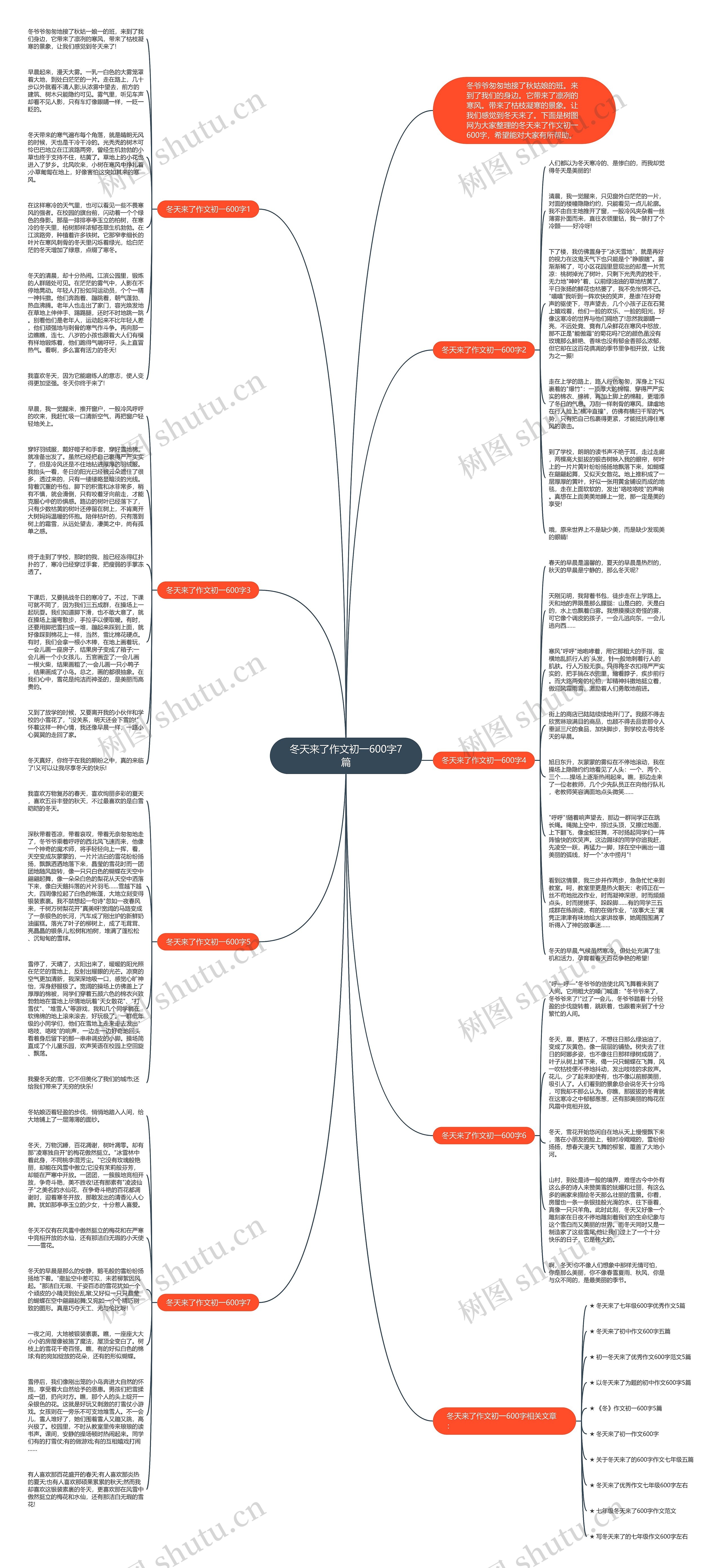 冬天来了作文初一600字7篇思维导图