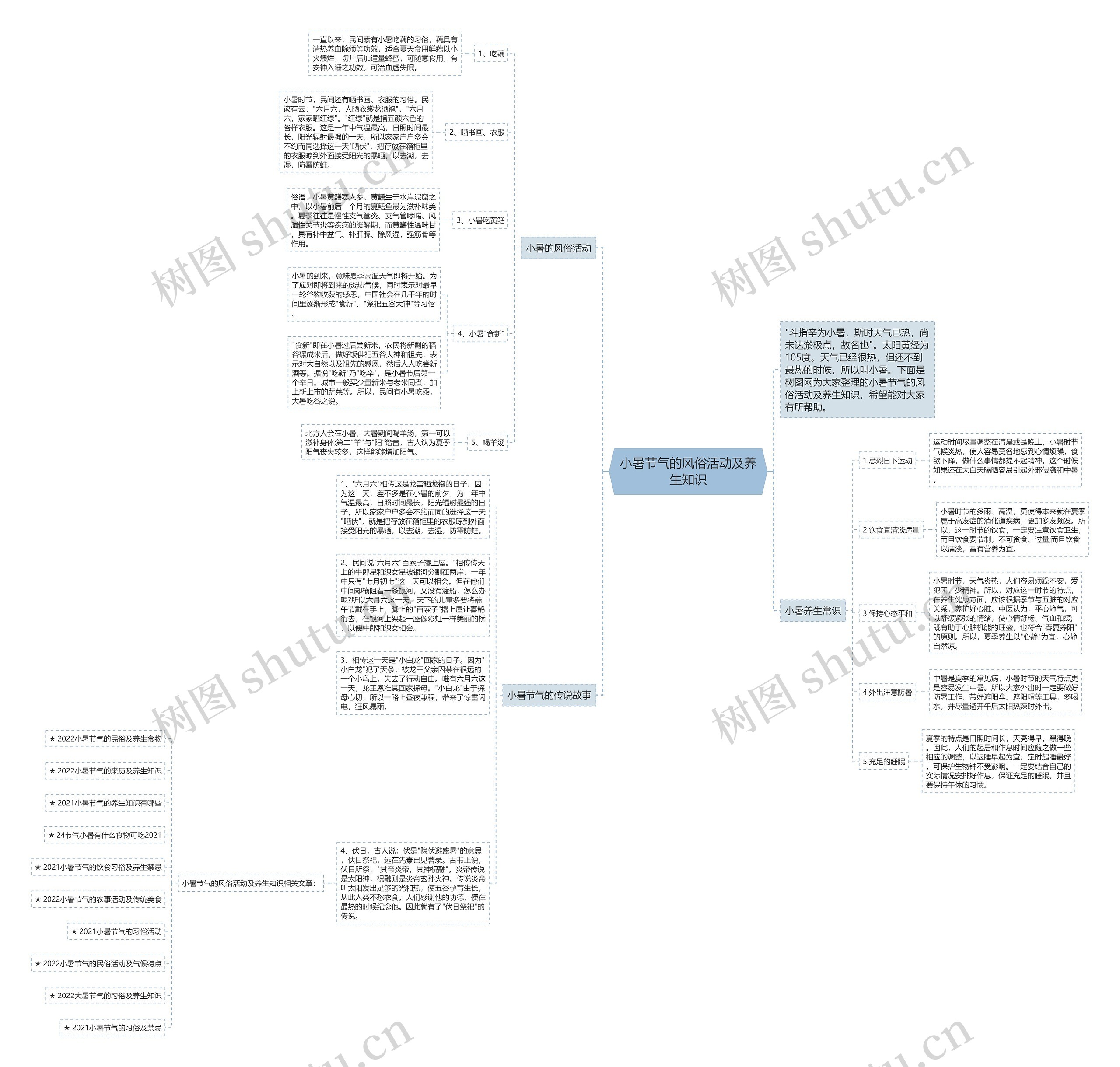 小暑节气的风俗活动及养生知识思维导图