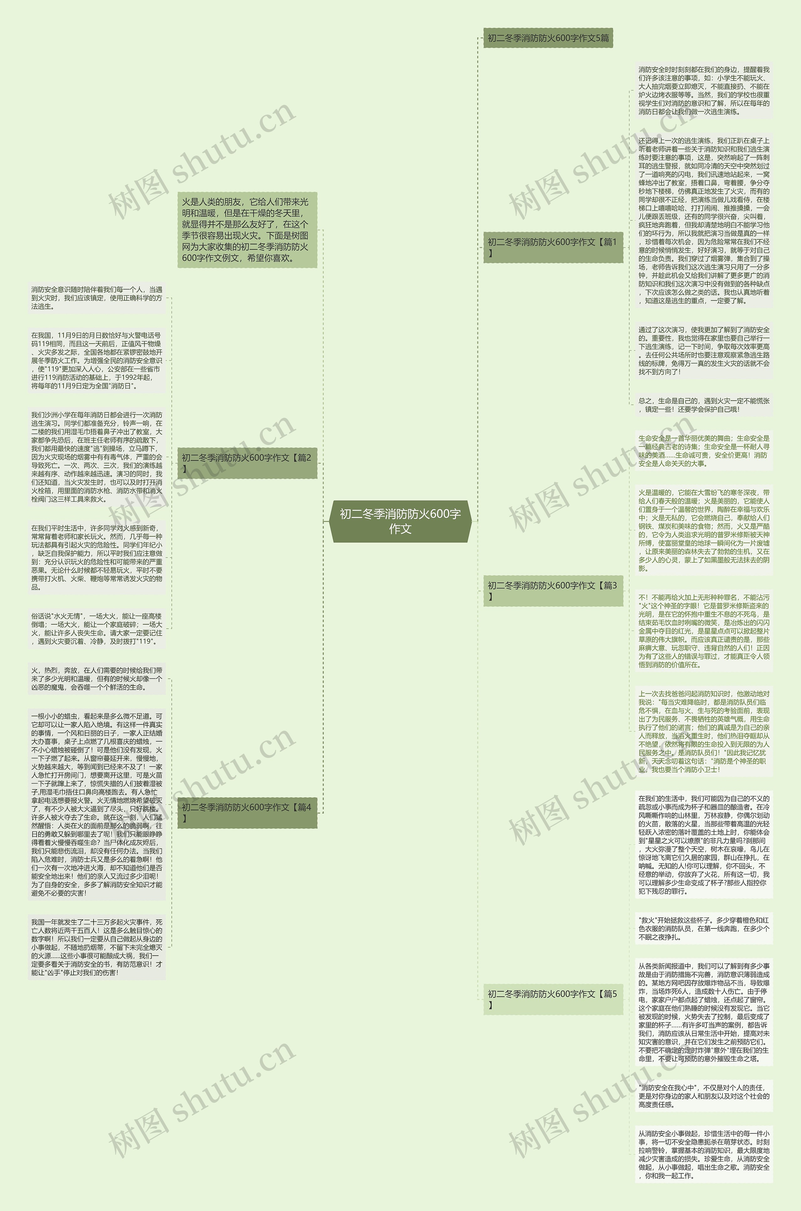 初二冬季消防防火600字作文思维导图