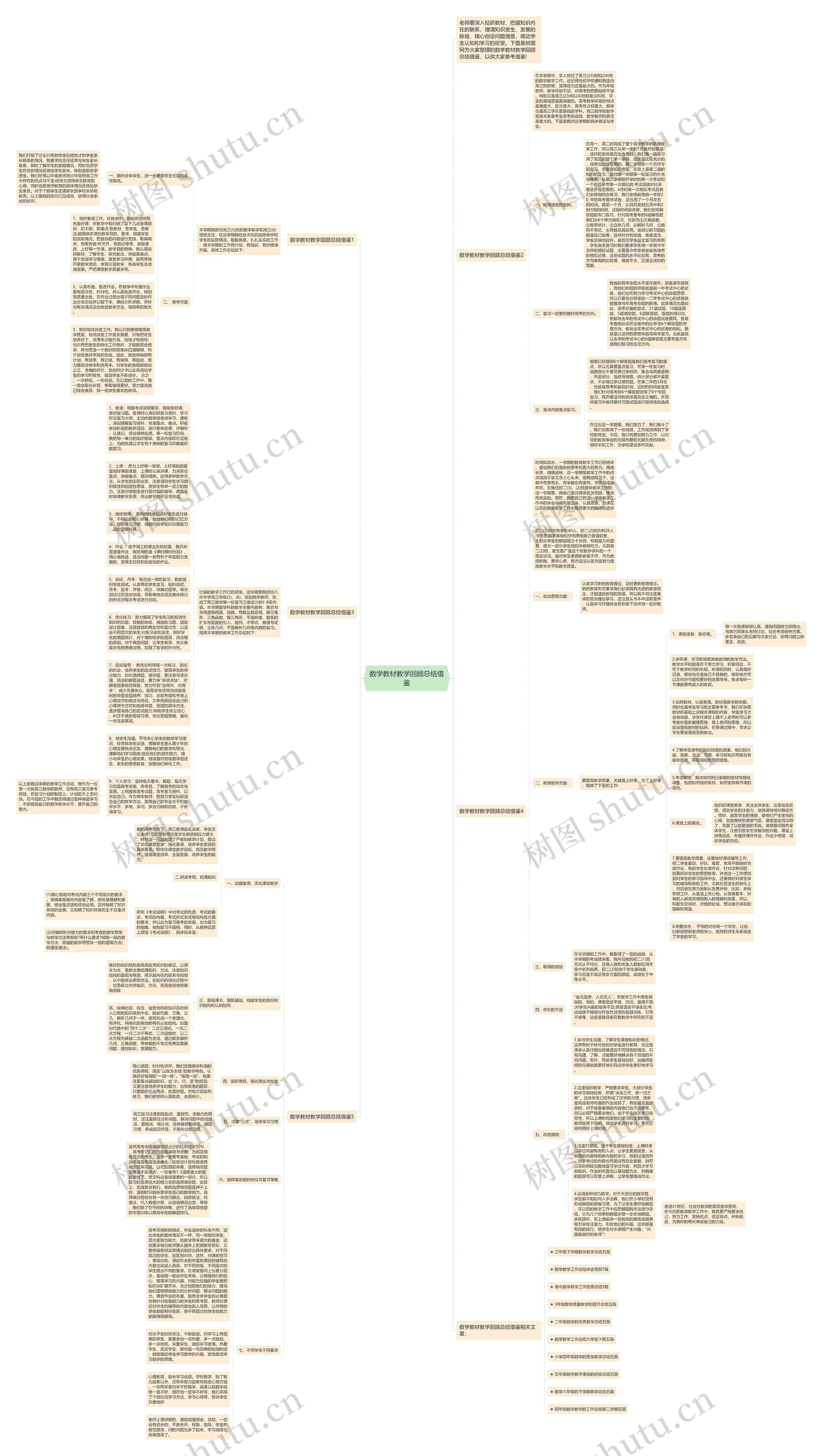 数学教材教学回顾总结借鉴思维导图