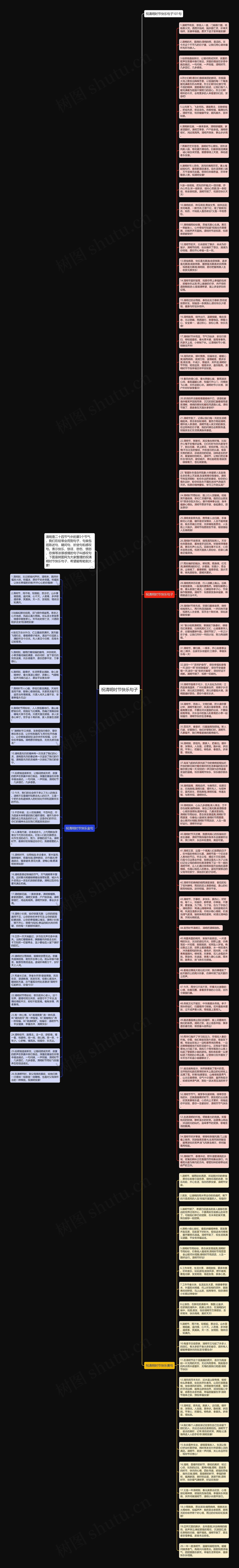 祝清明时节快乐句子思维导图