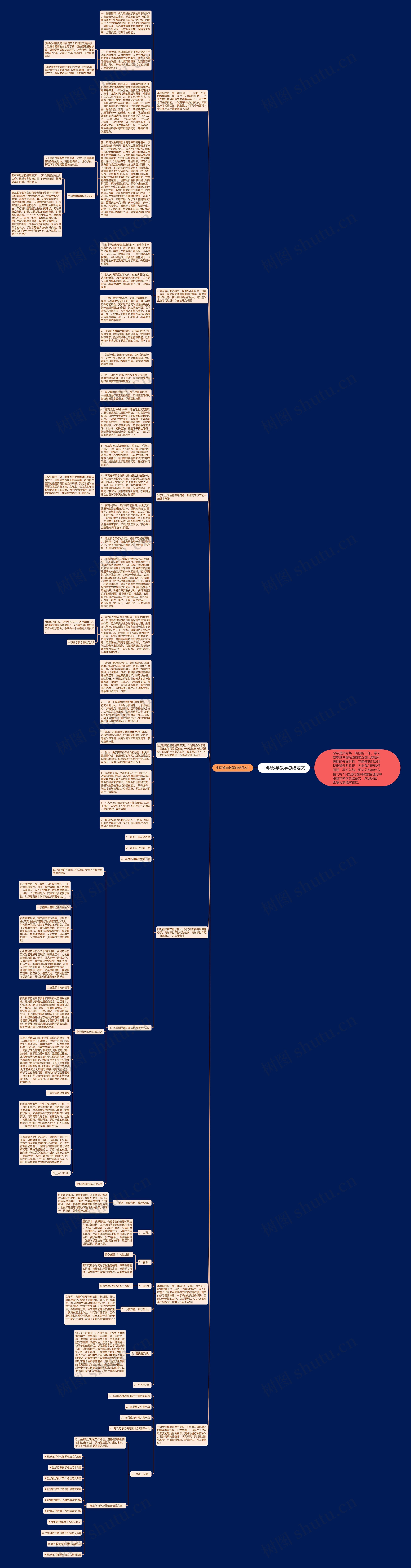 中职数学教学总结范文思维导图