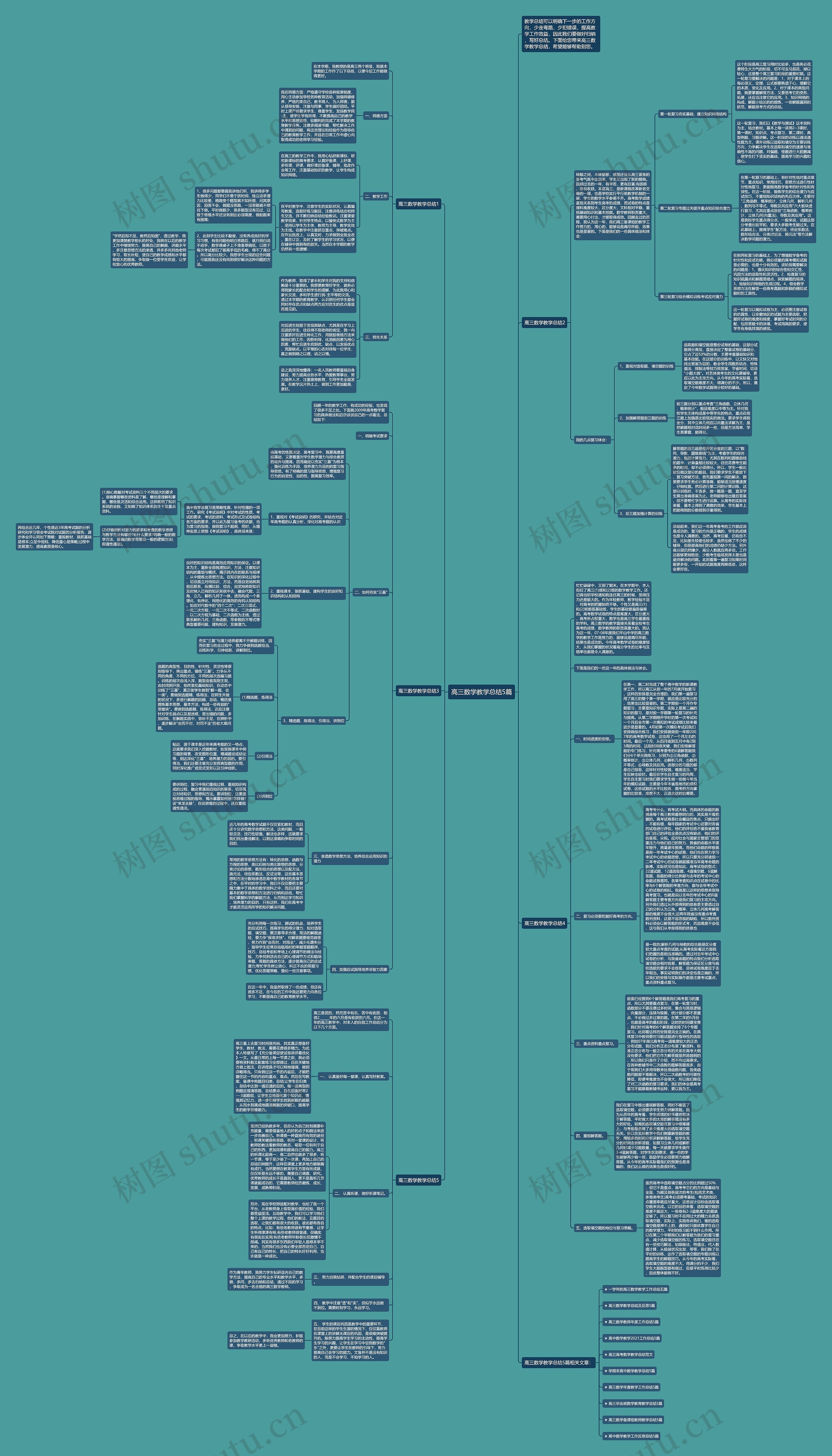 高三数学教学总结5篇思维导图