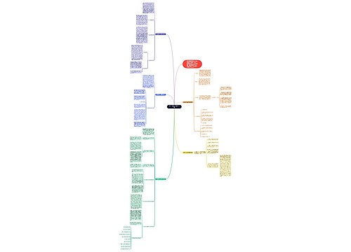 数学五年级上学期教学反思思维导图