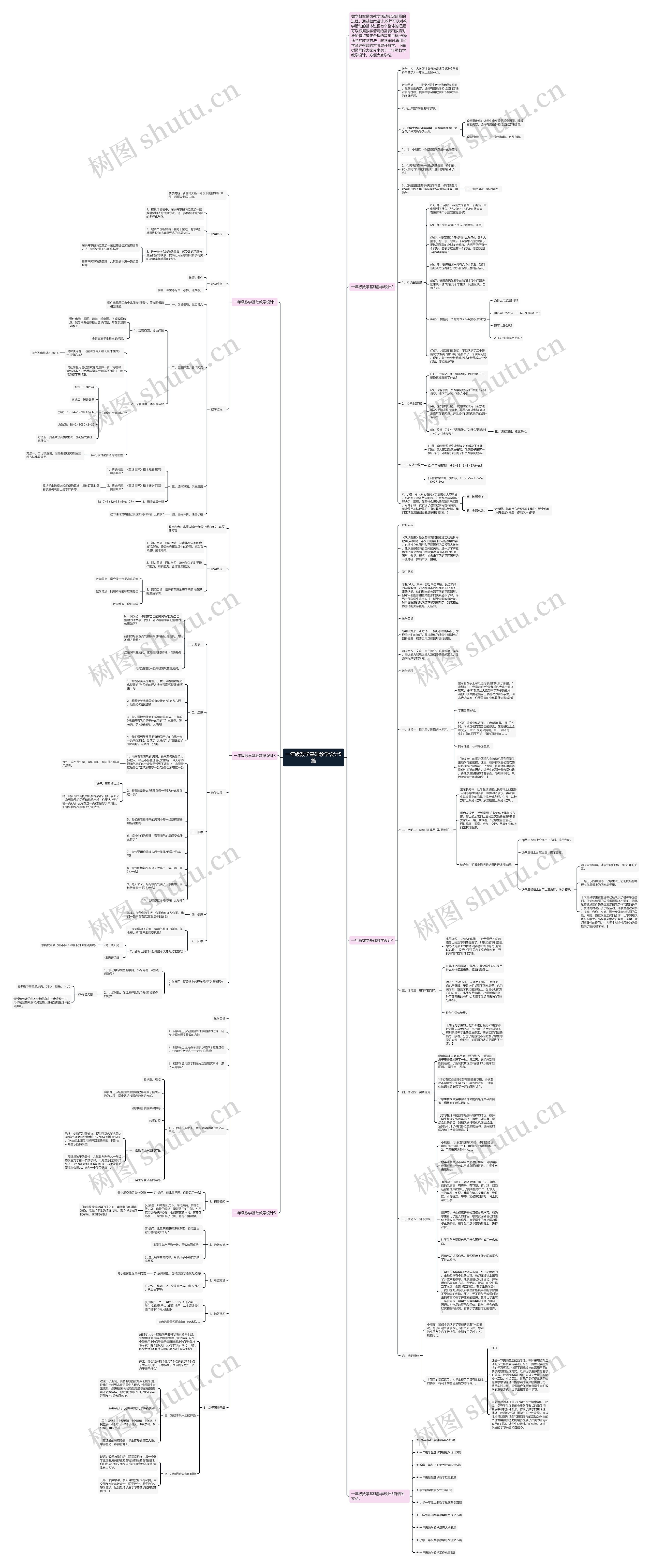 一年级数学基础教学设计5篇思维导图