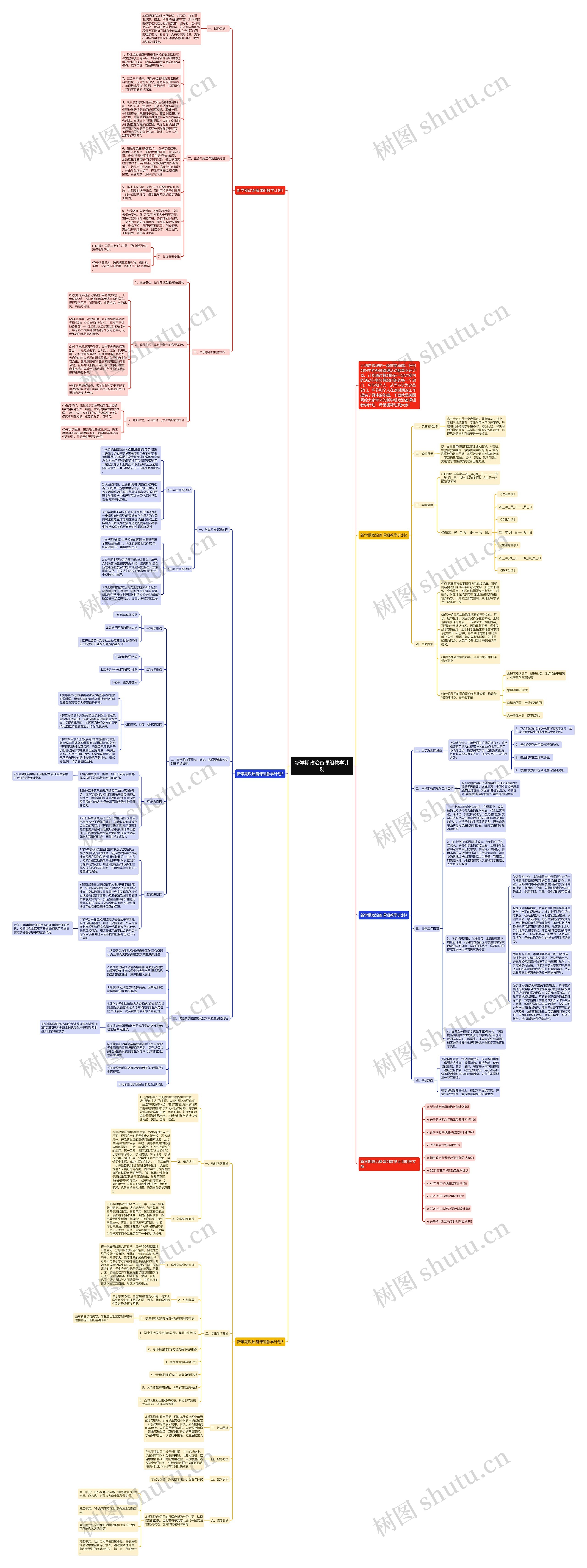 新学期政治备课组教学计划思维导图