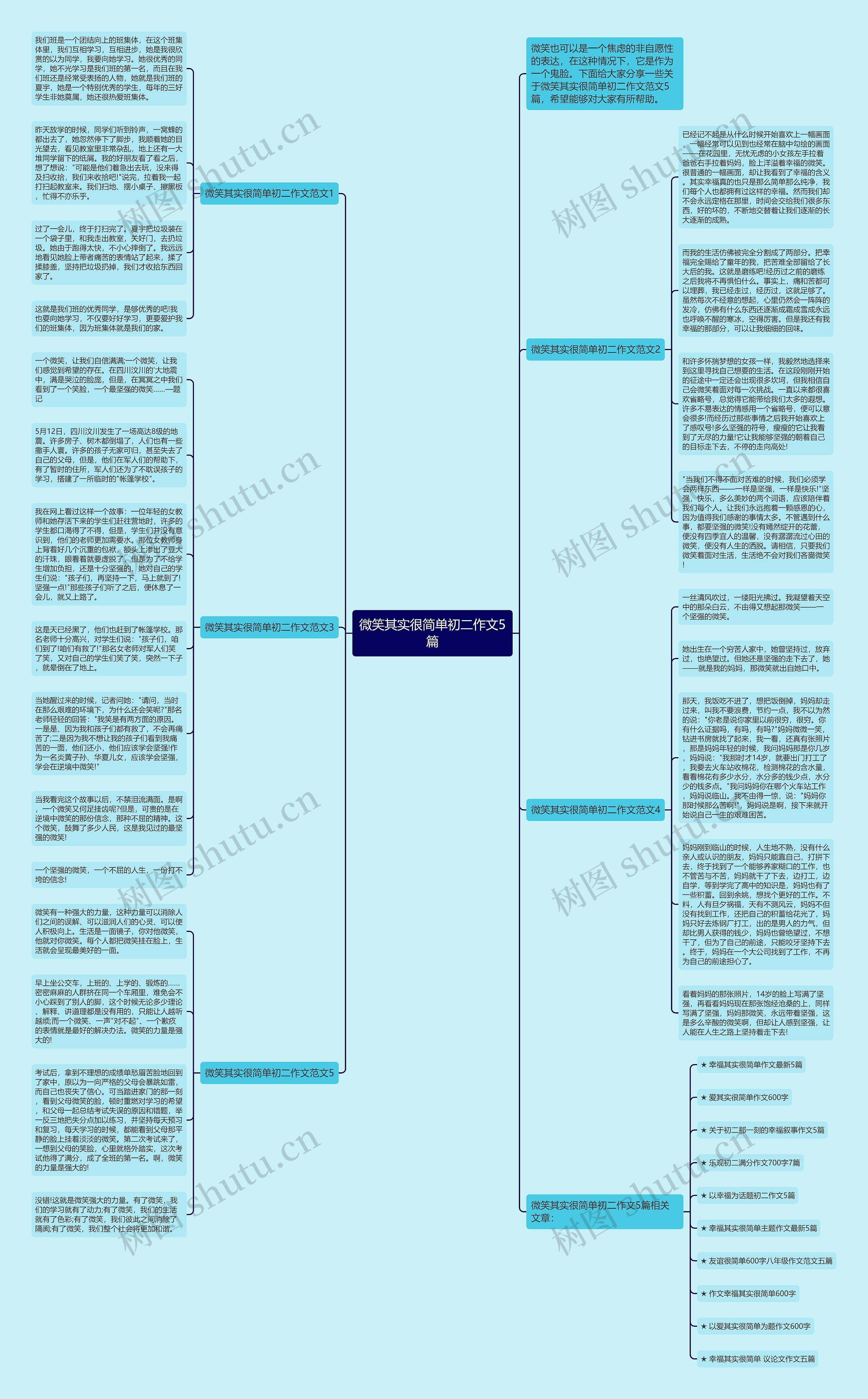 微笑其实很简单初二作文5篇思维导图
