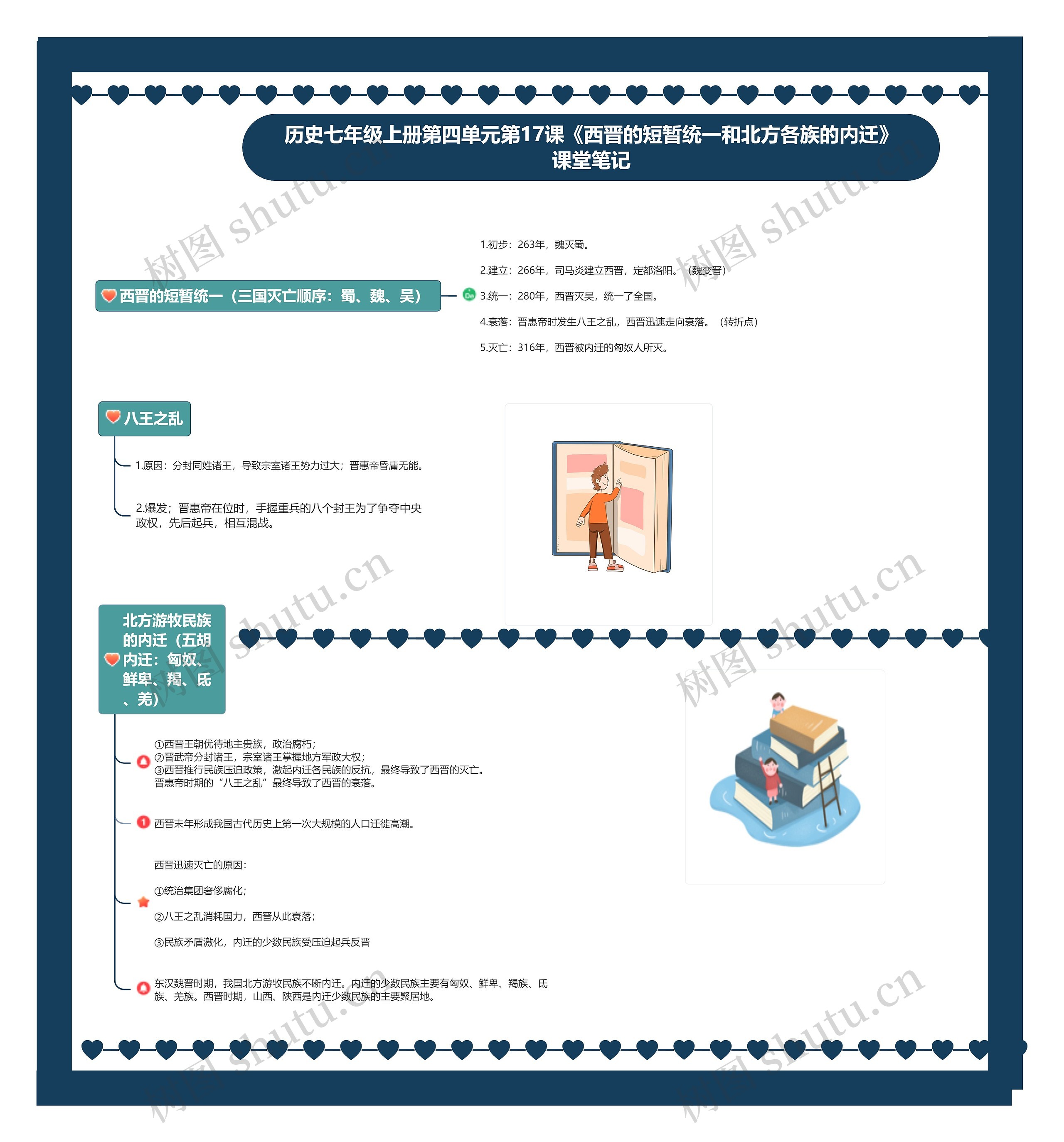 历史七年级上册第四单元第17课《西晋的短暂统一和北方各族的内迁》课堂笔记思维导图