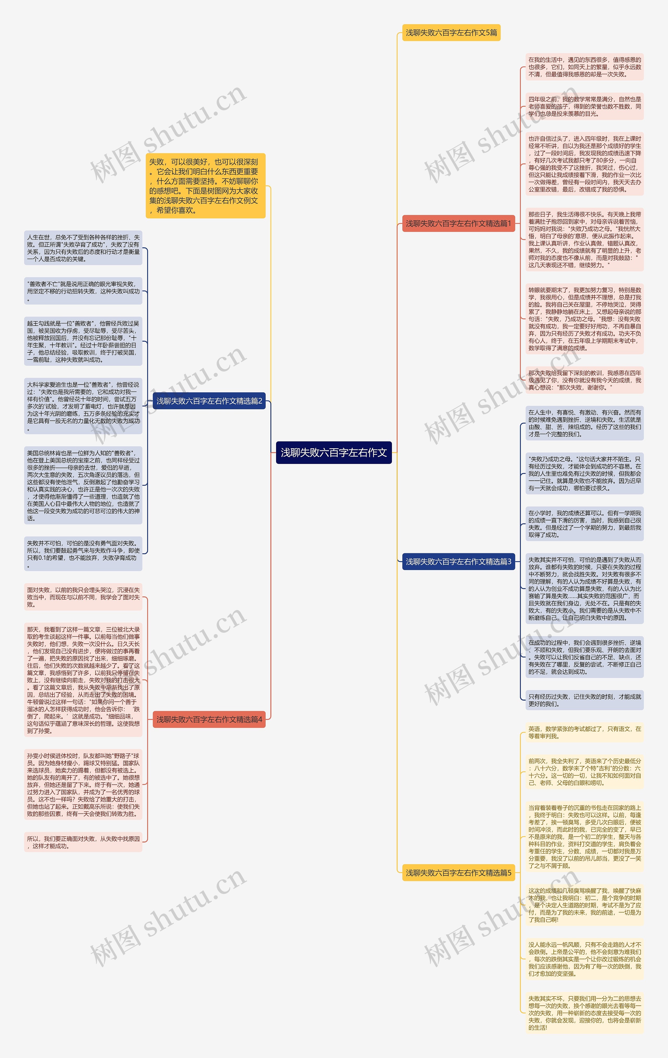 浅聊失败六百字左右作文思维导图