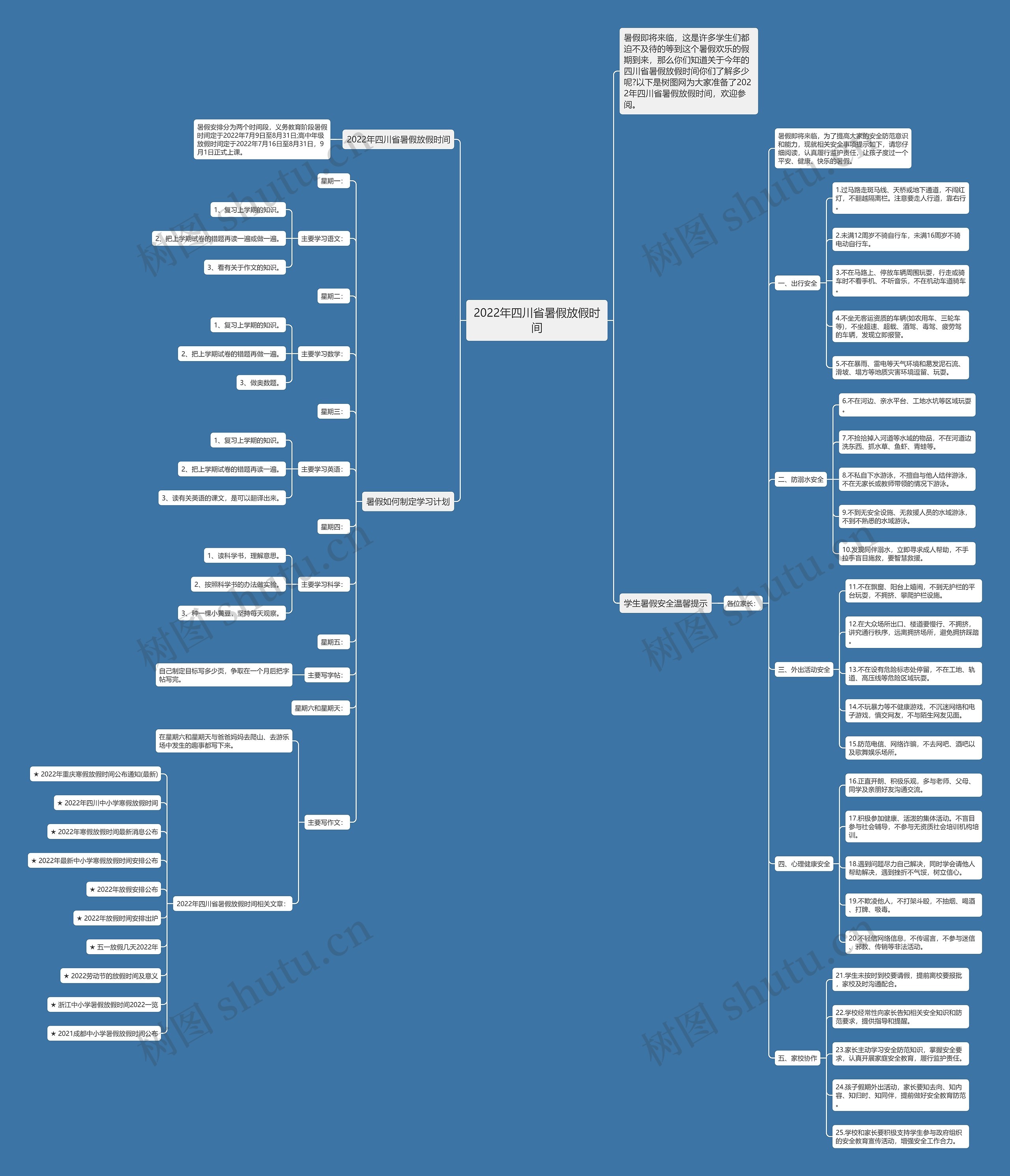 2022年四川省暑假放假时间思维导图