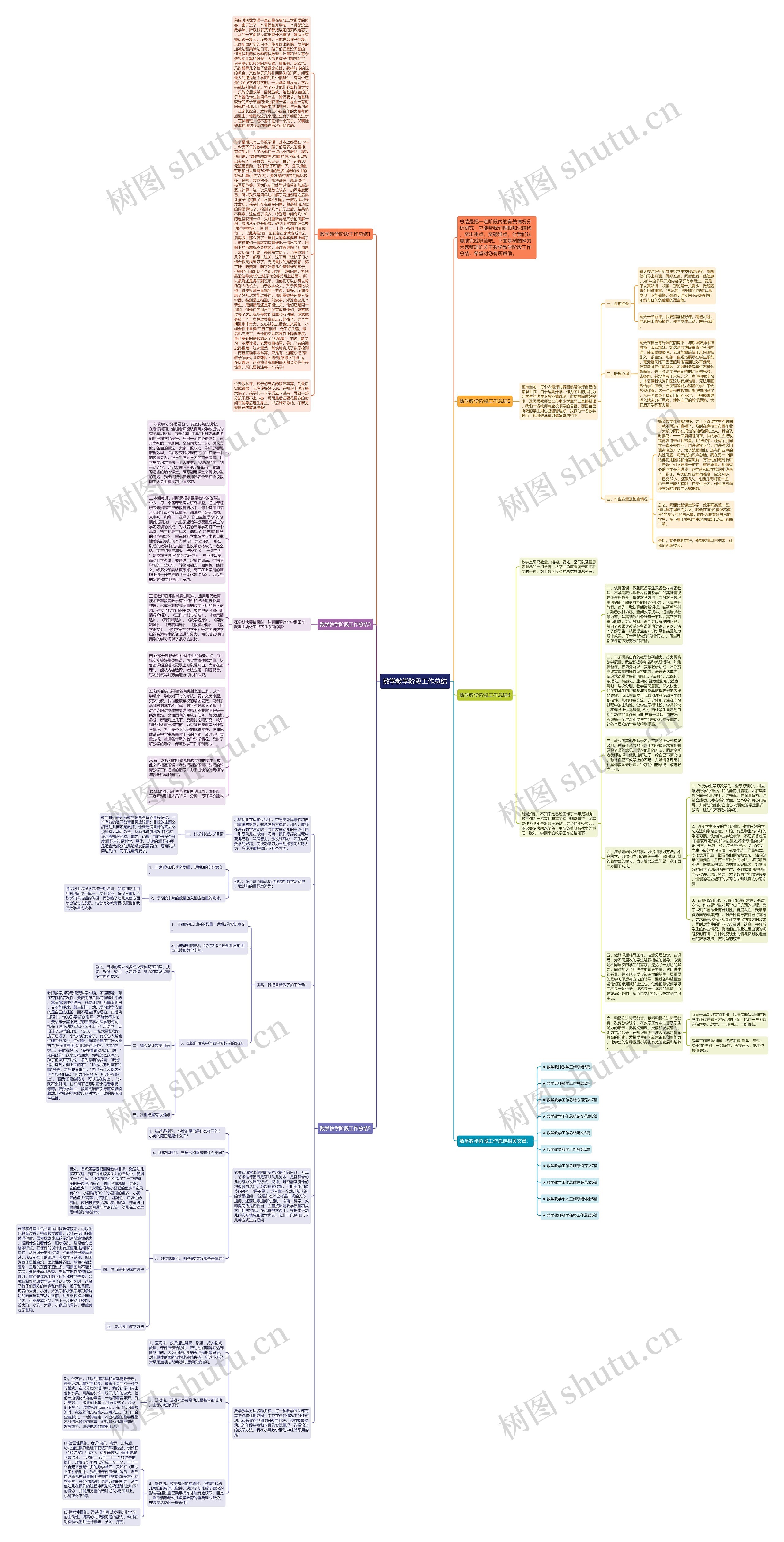 数学教学阶段工作总结思维导图