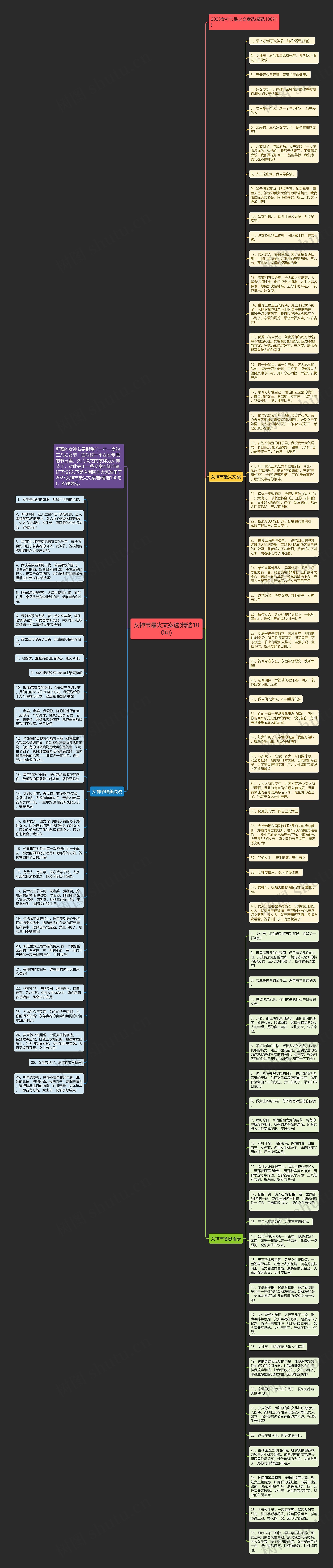 女神节最火文案选(精选100句)思维导图