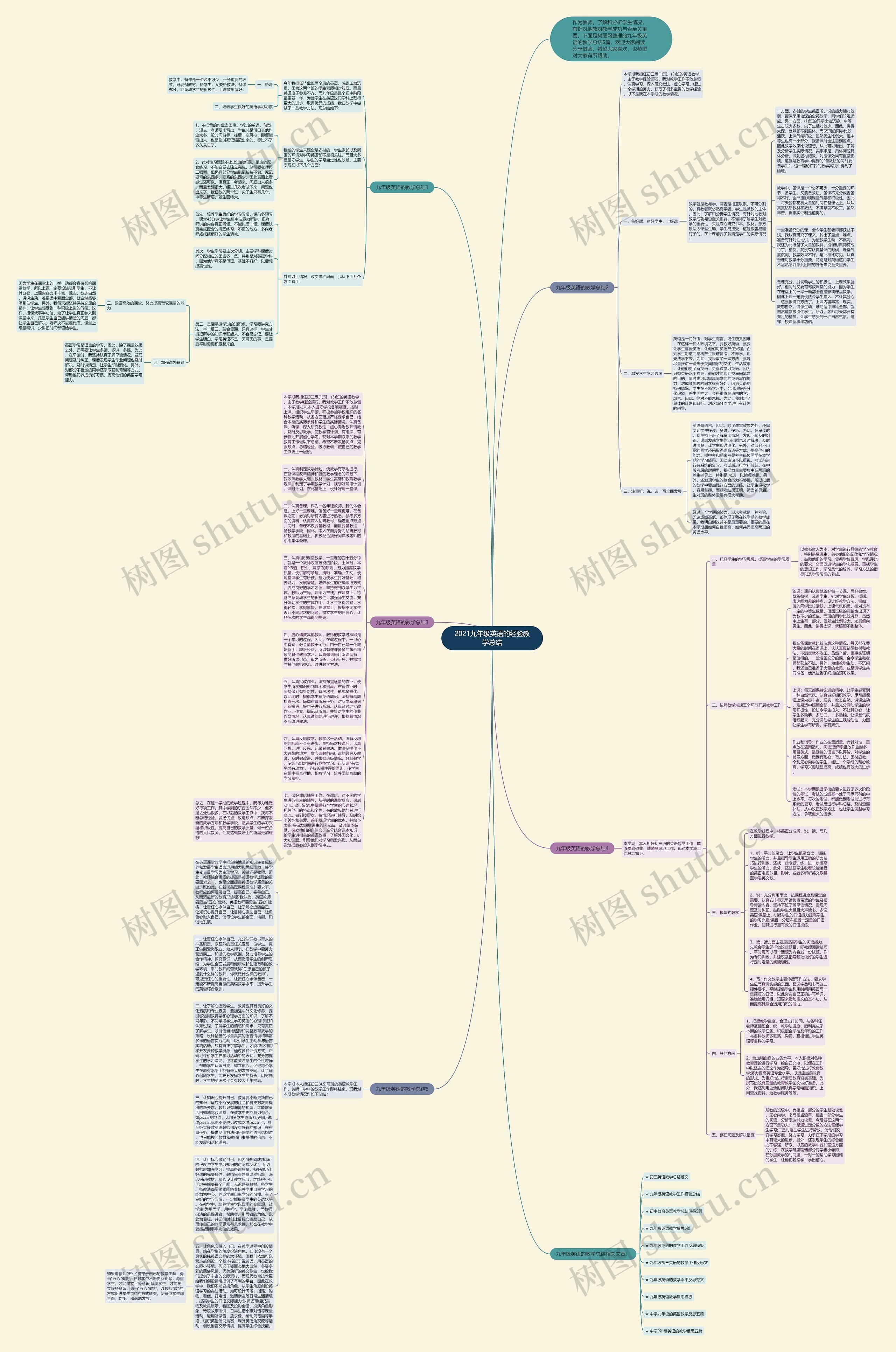 2021九年级英语的经验教学总结思维导图