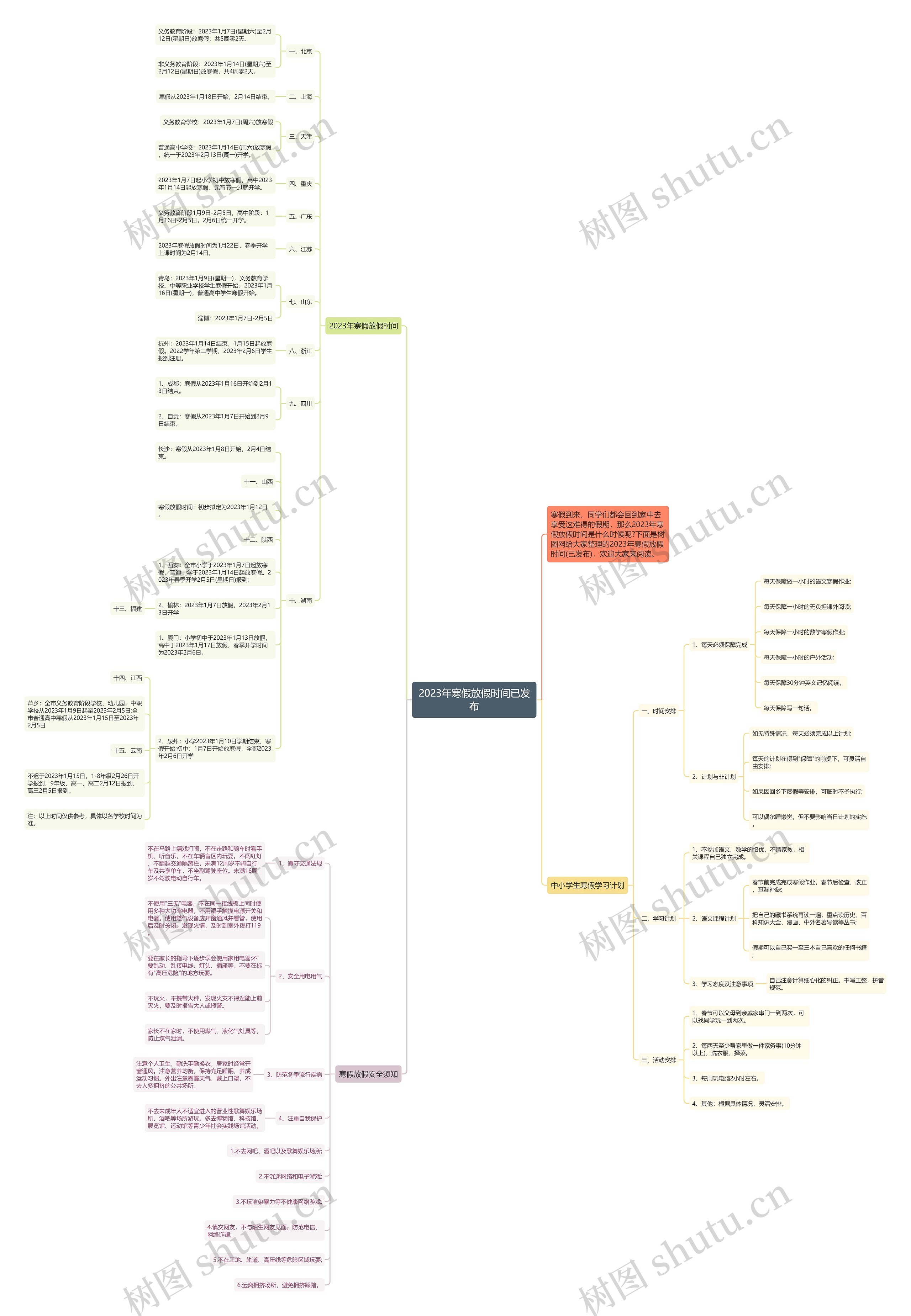 2023年寒假放假时间已发布思维导图