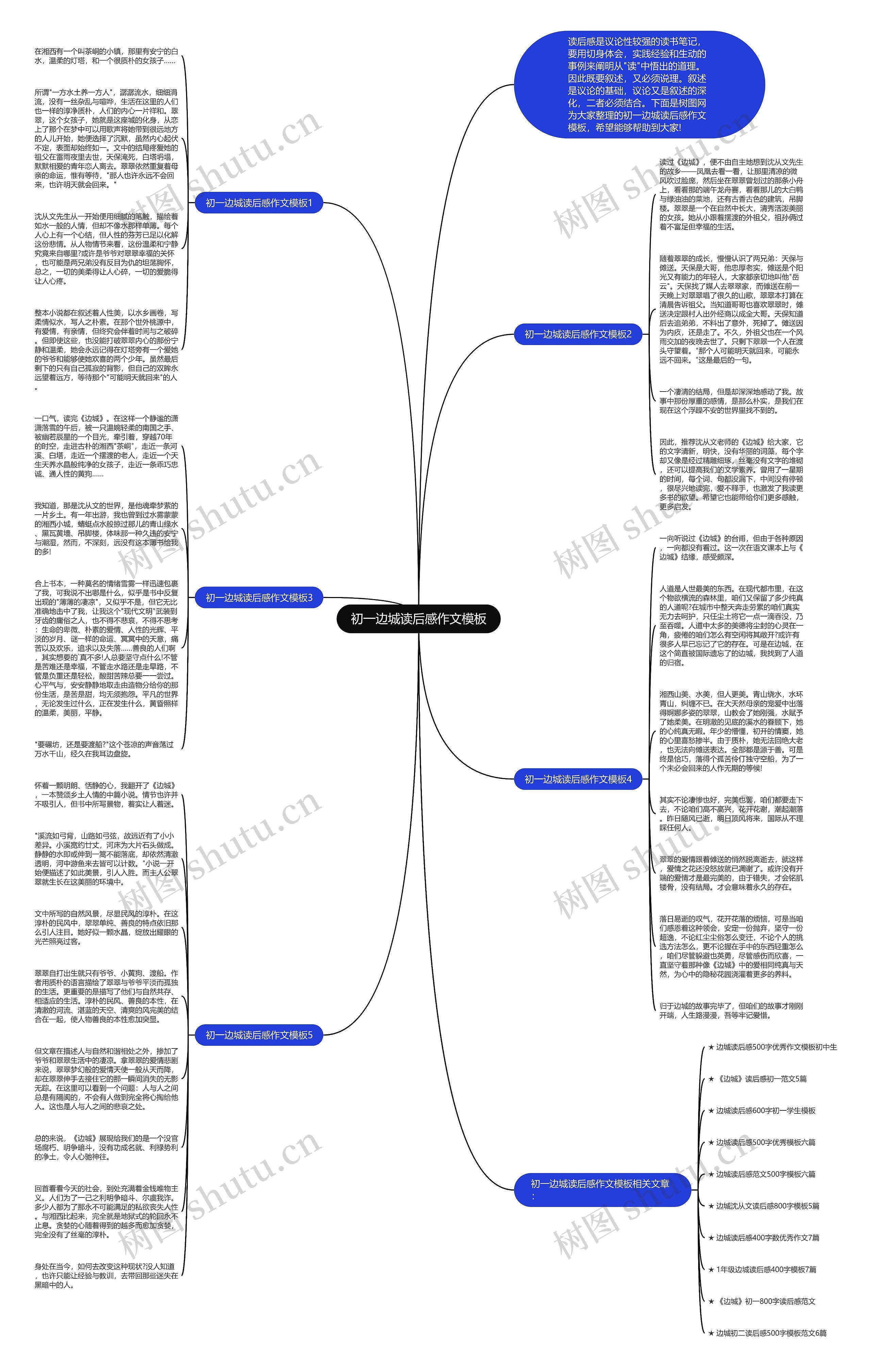 初一边城读后感作文思维导图