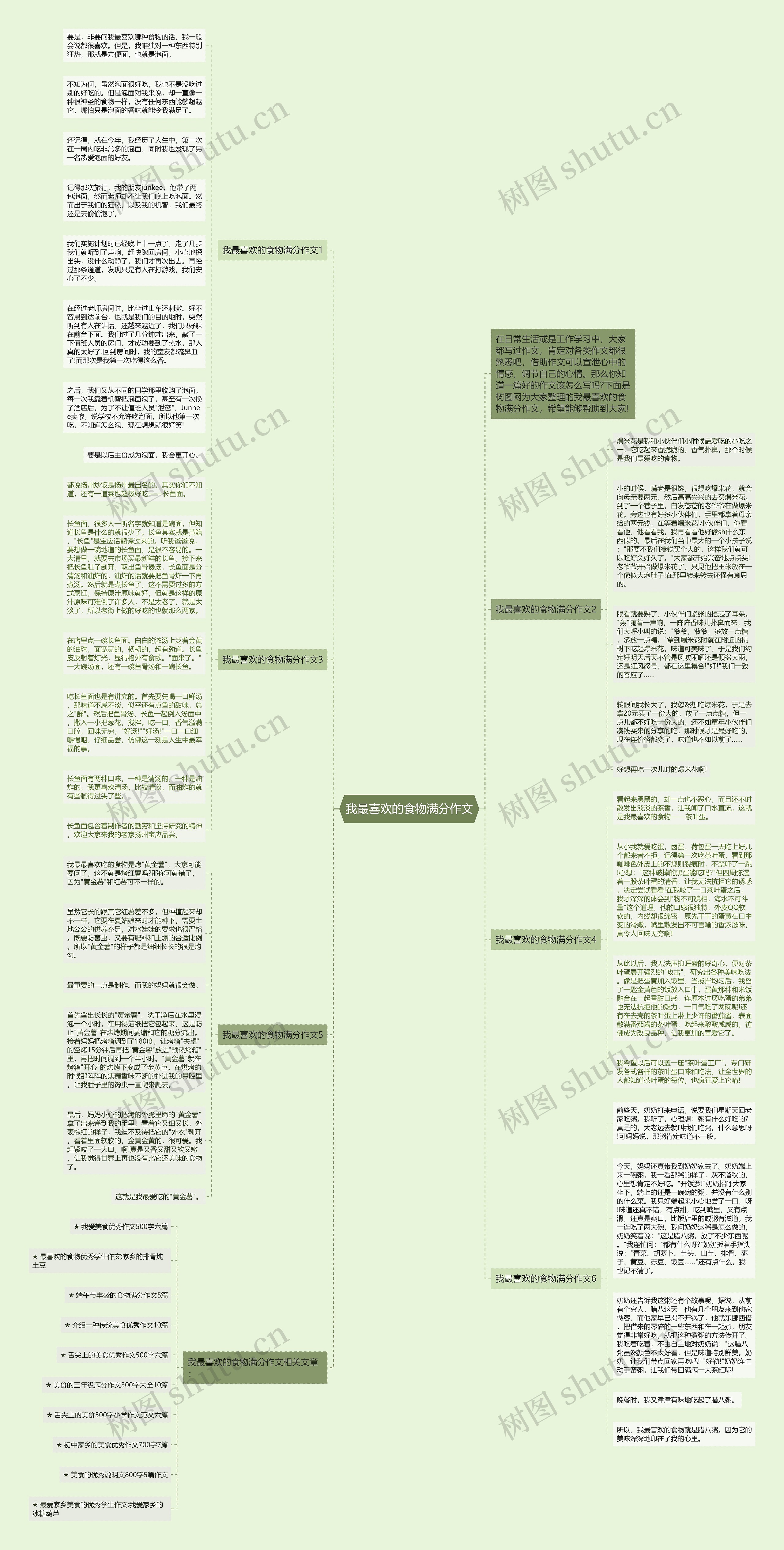 我最喜欢的食物满分作文思维导图