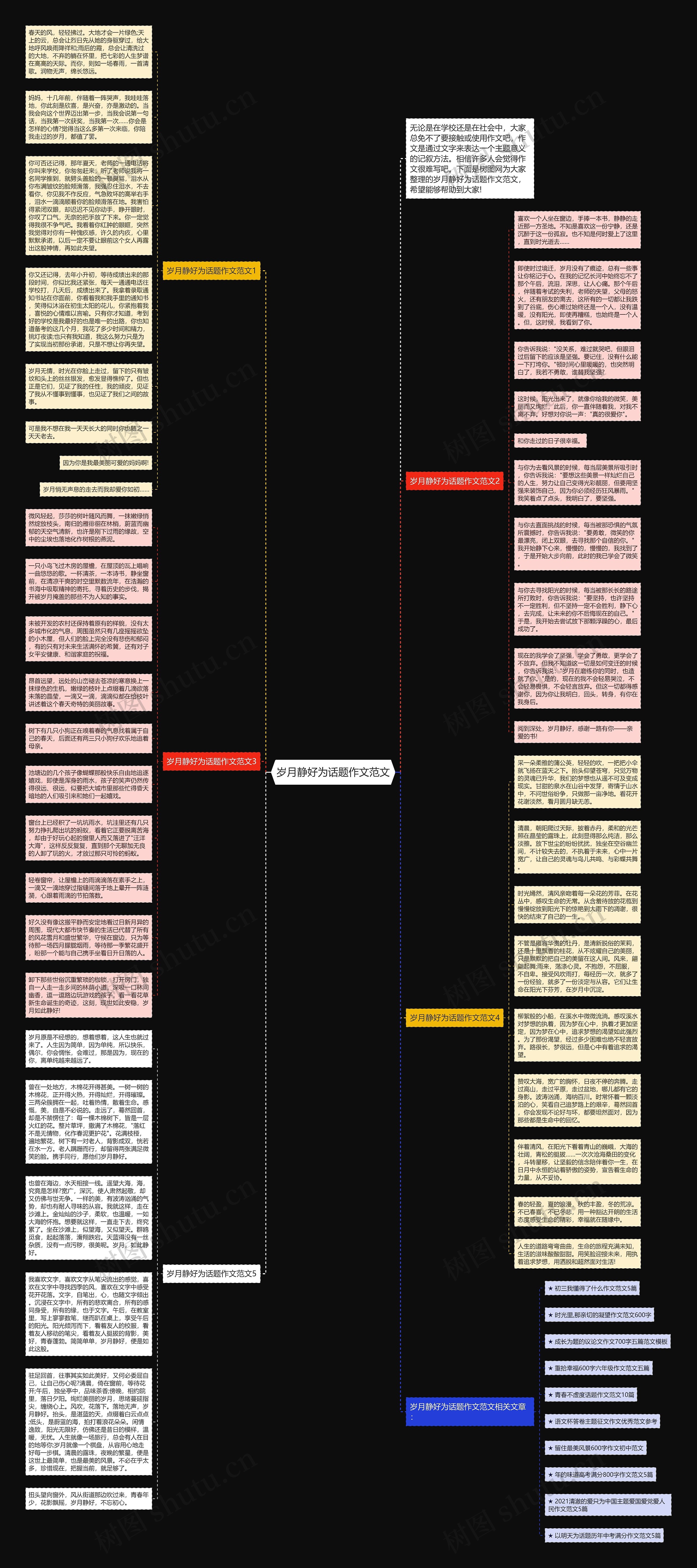 岁月静好为话题作文范文思维导图