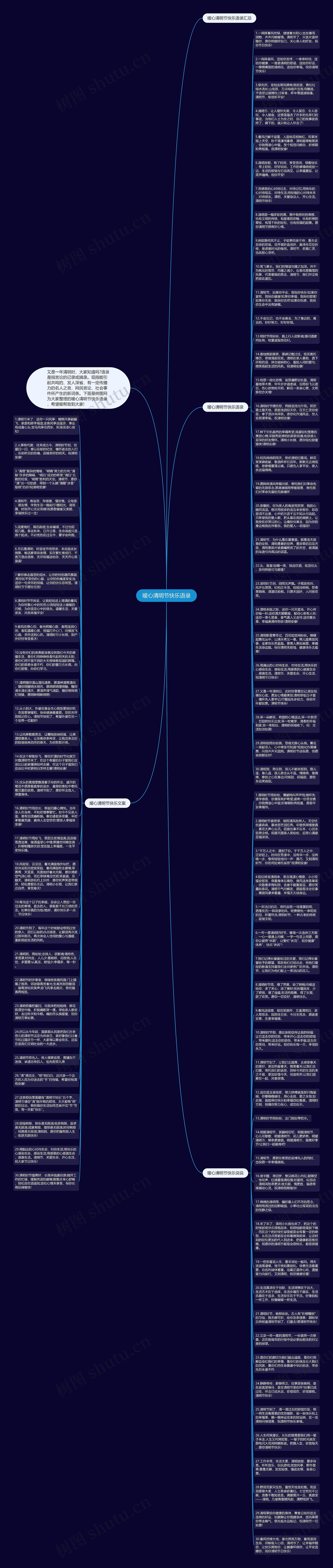 暖心清明节快乐语录思维导图
