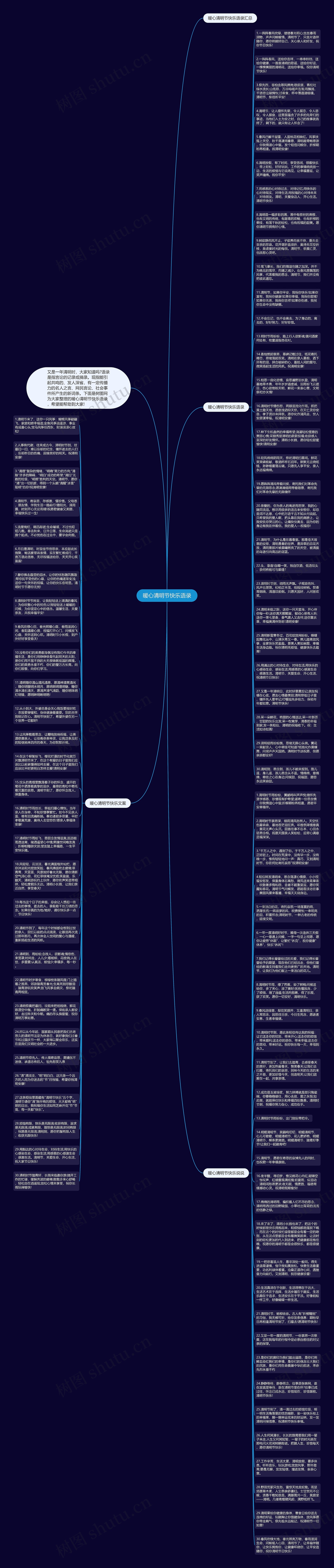 暖心清明节快乐语录思维导图高清图 暖心清明节快乐语录思维导图