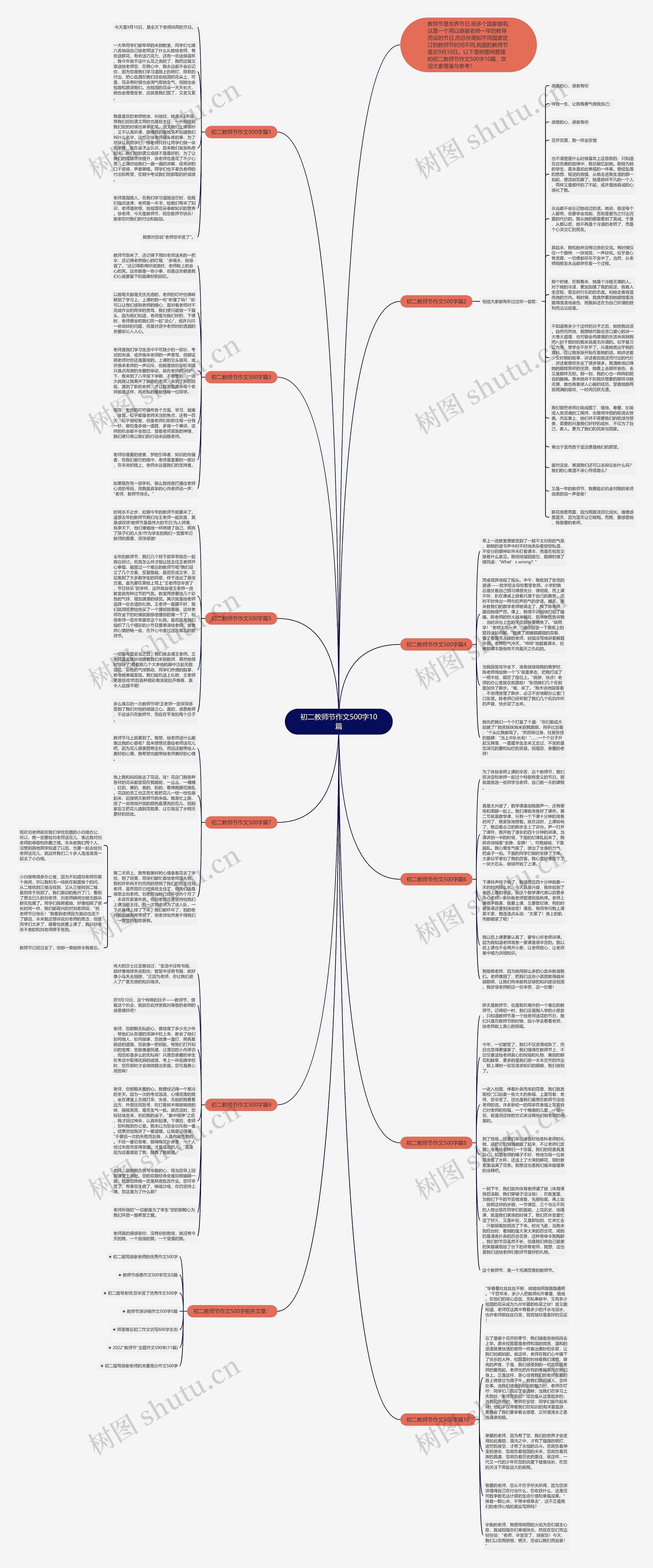 初二教师节作文500字10篇思维导图