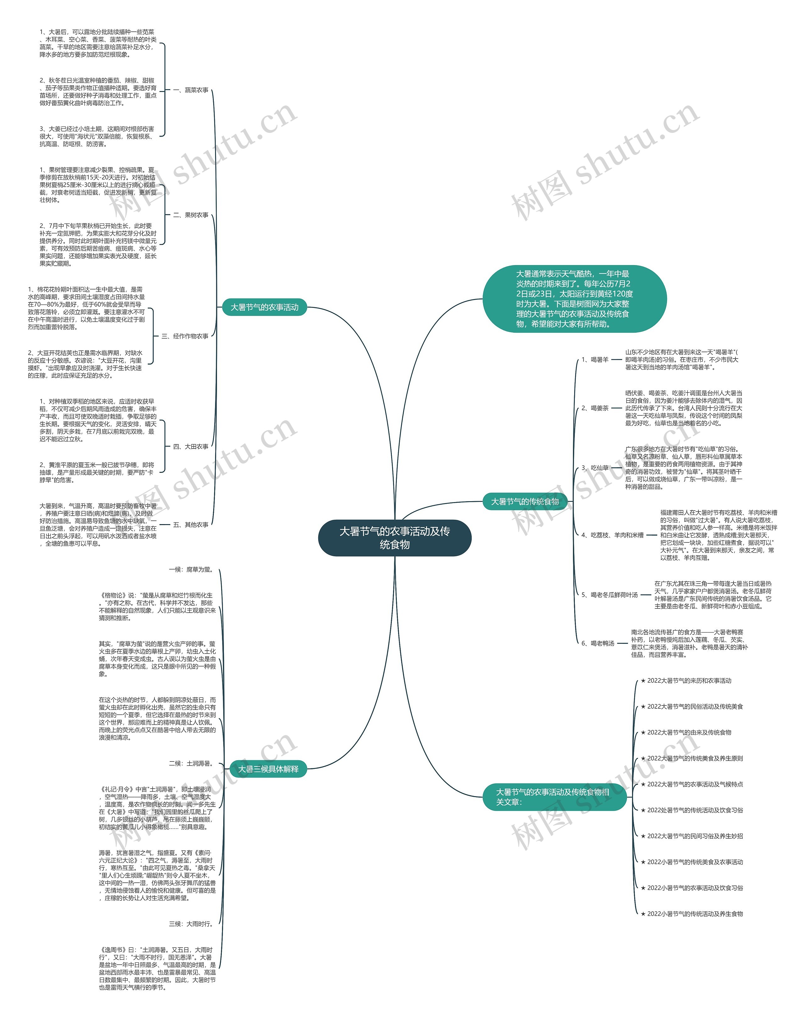 大暑节气的农事活动及传统食物思维导图