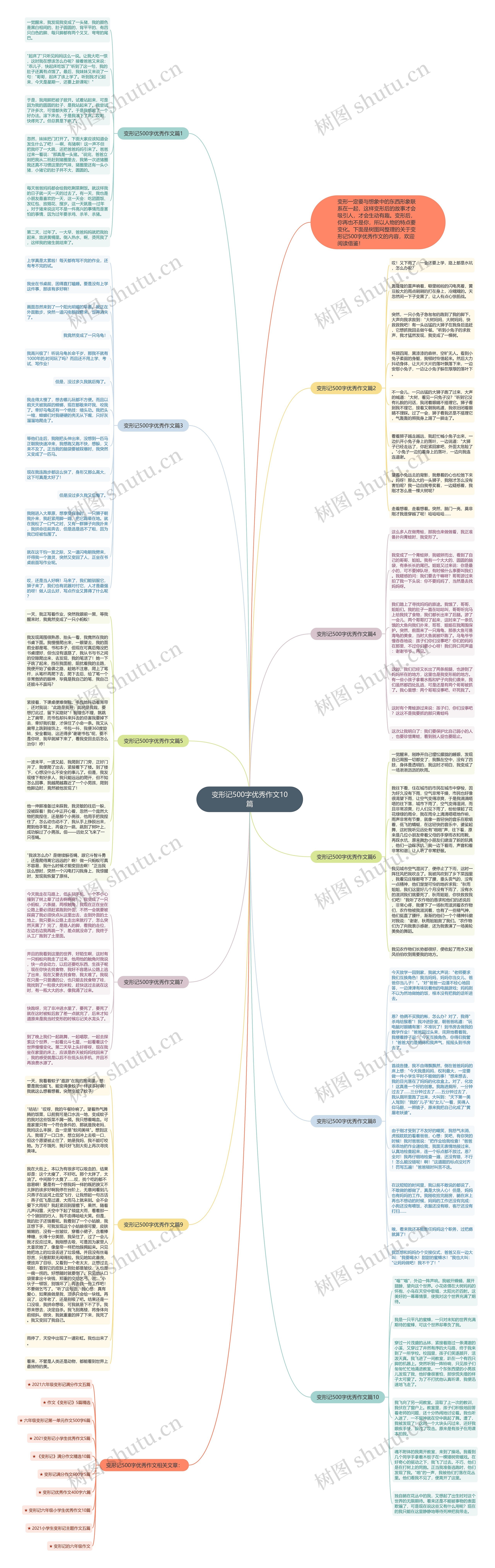 变形记500字优秀作文10篇思维导图