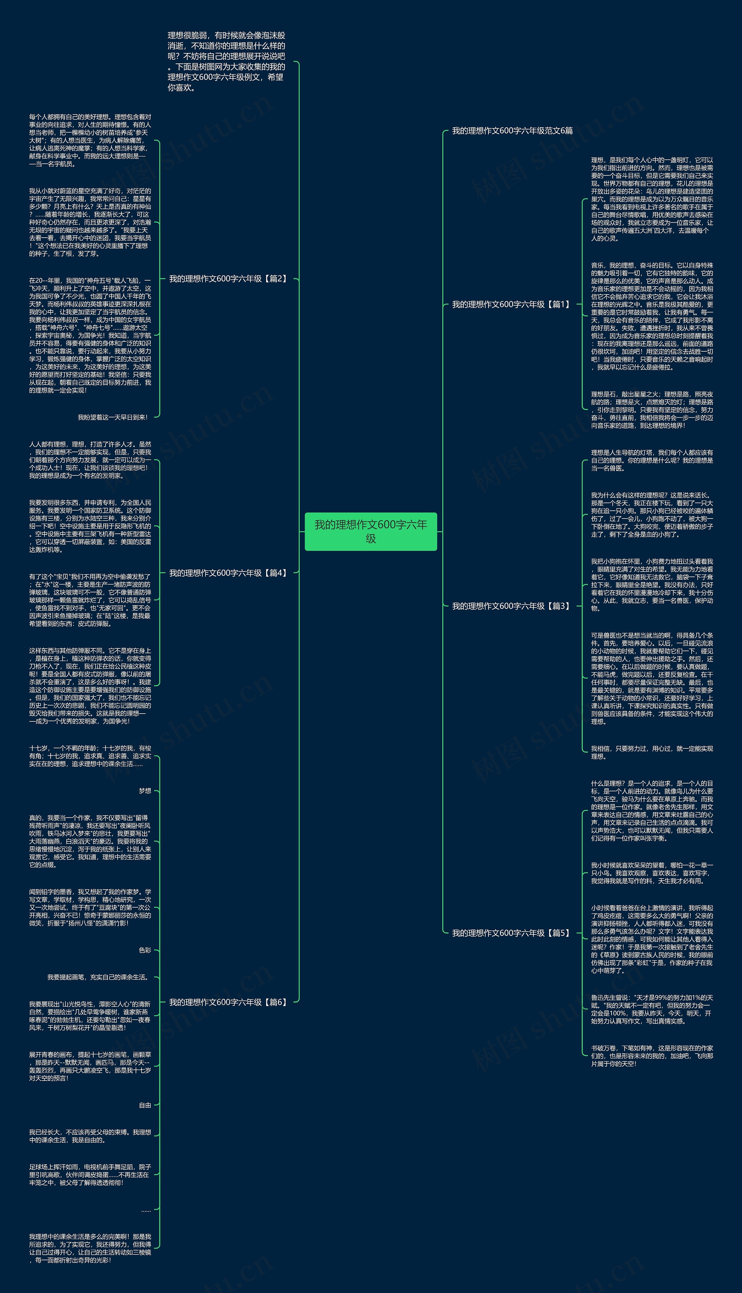 我的理想作文600字六年级思维导图