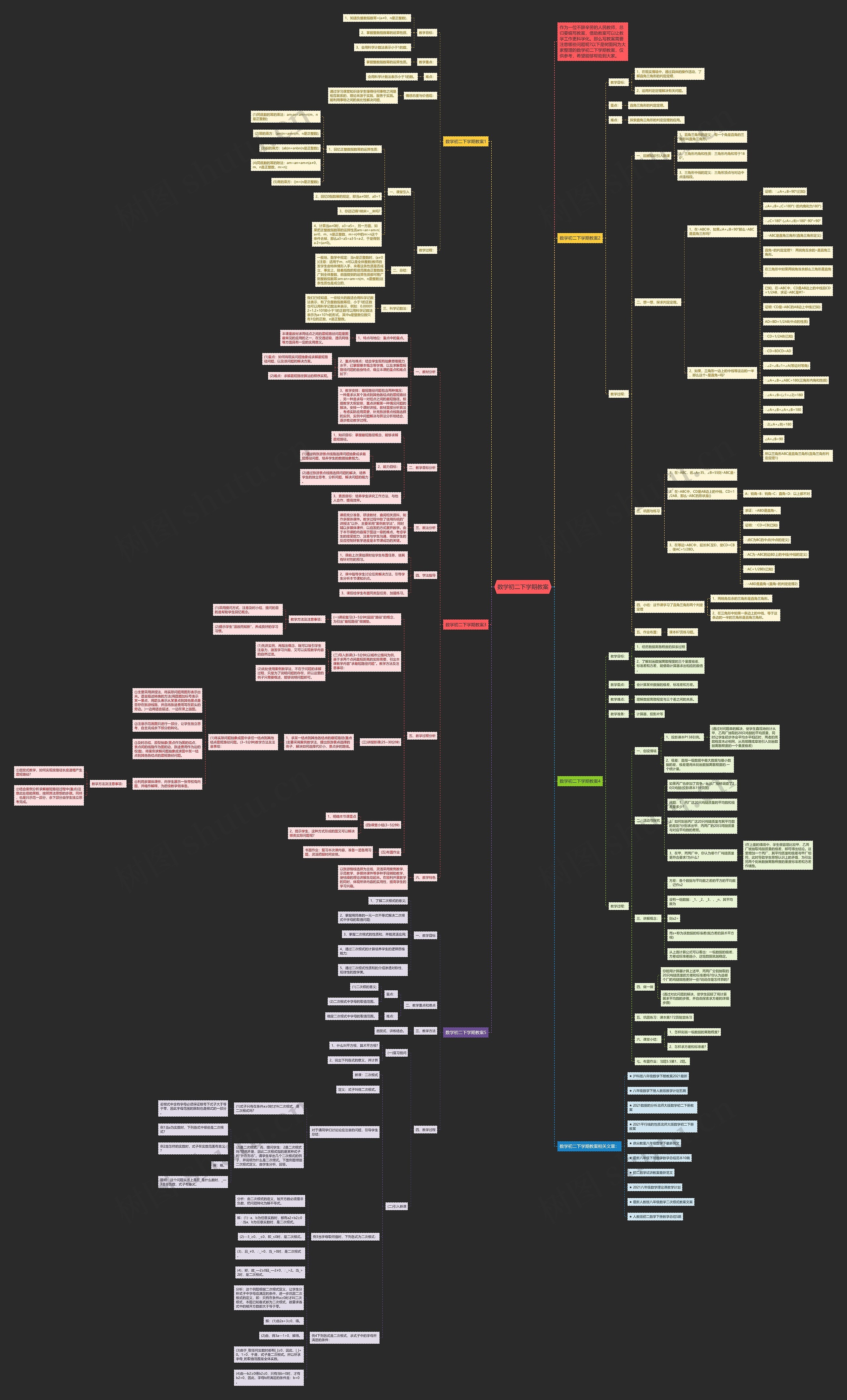 数学初二下学期教案思维导图