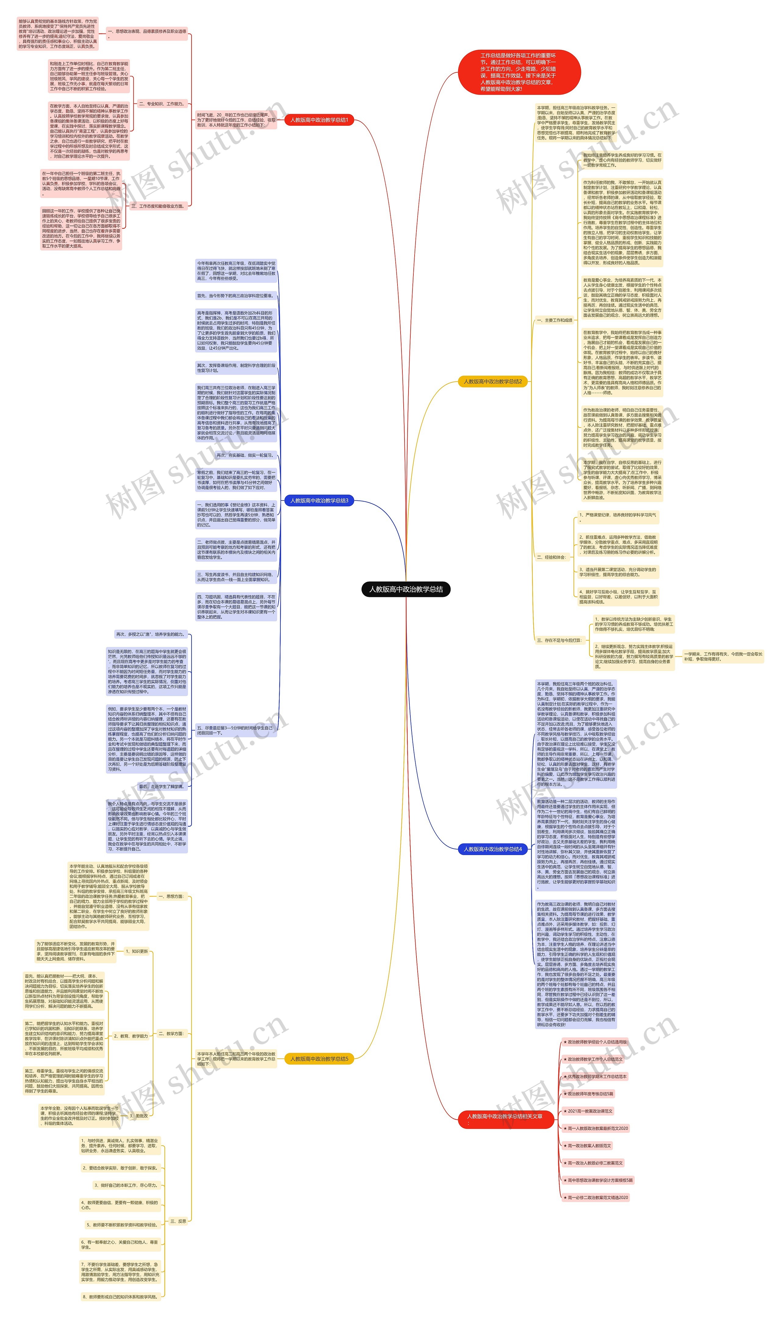 人教版高中政治教学总结思维导图
